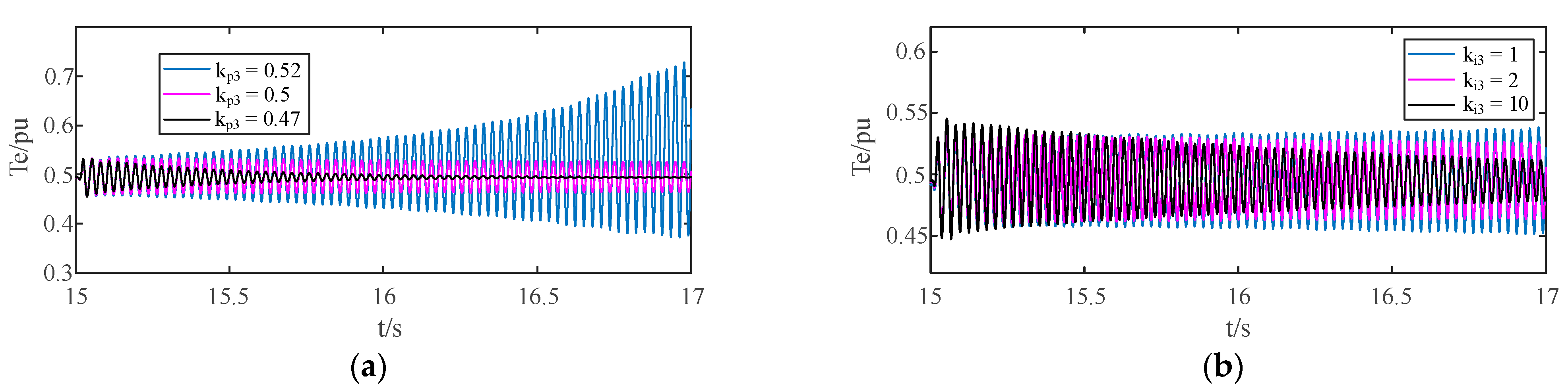 Electronics 10 01640 g011