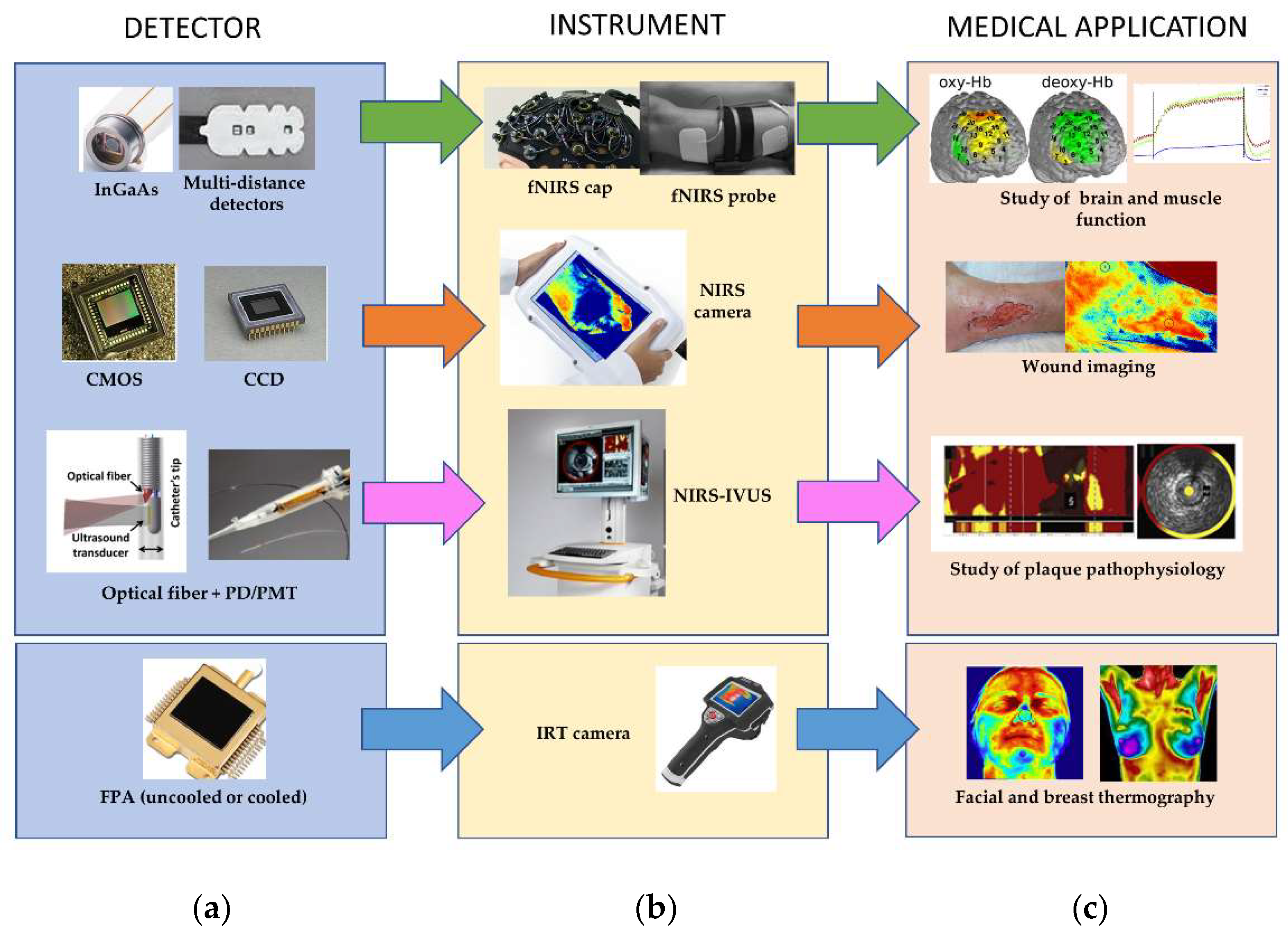 Electronics 10 01642 g002