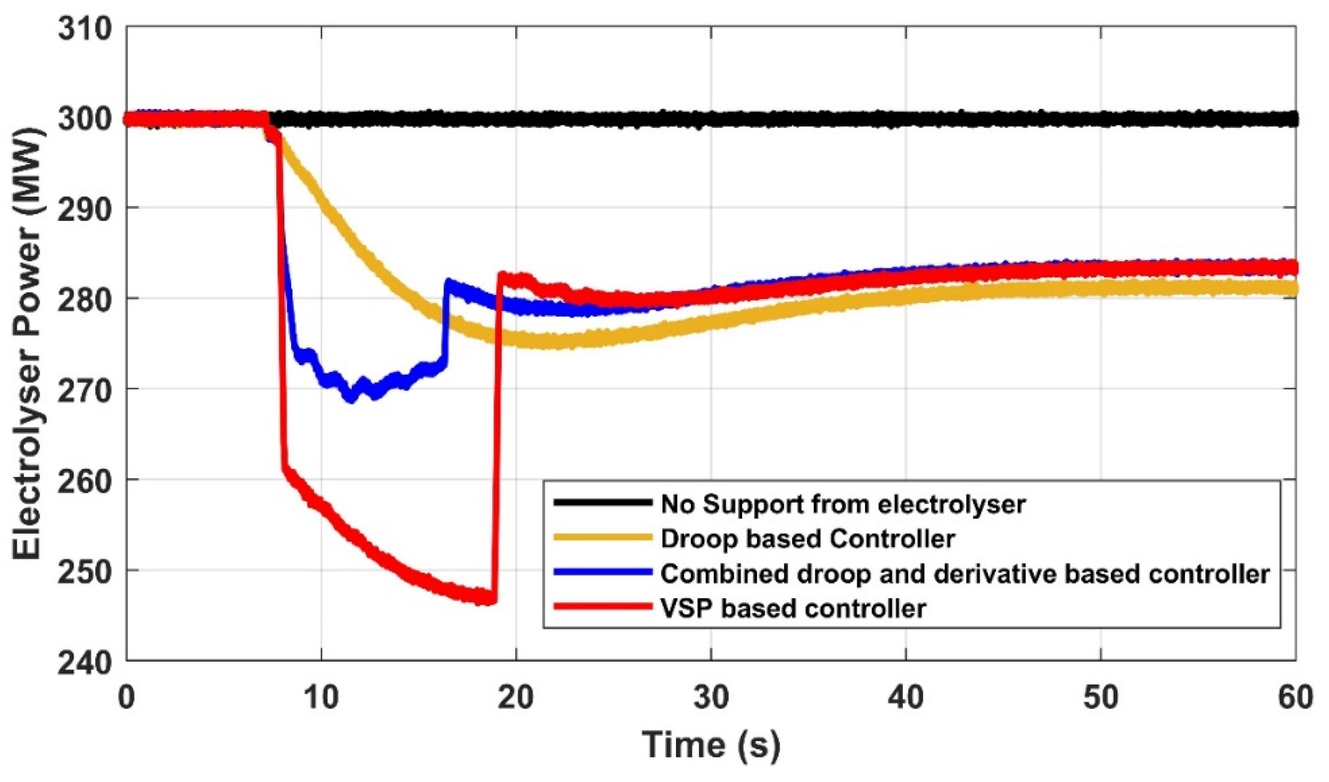 Electronics 10 01651 g008