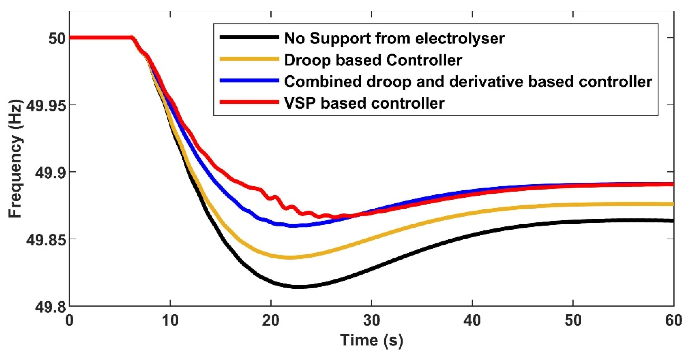 Electronics 10 01651 g009