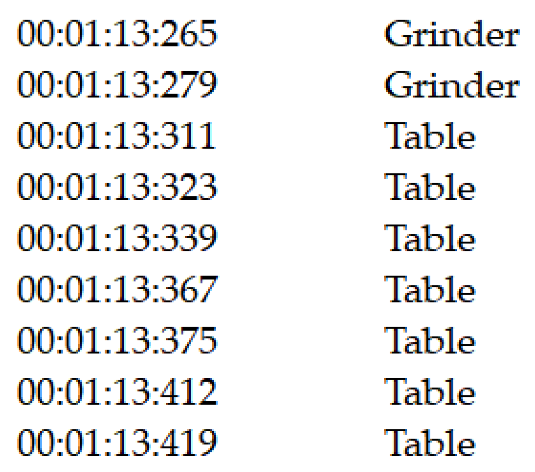 Electronics 10 01652 g006