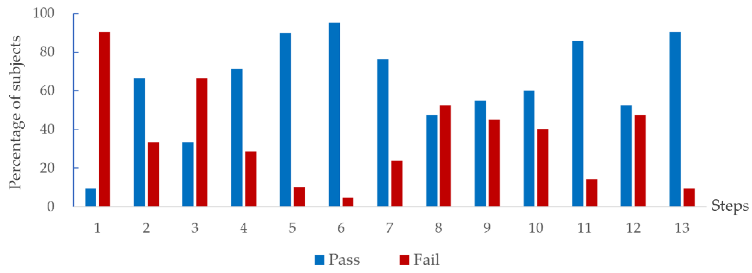 Electronics 10 01652 g010