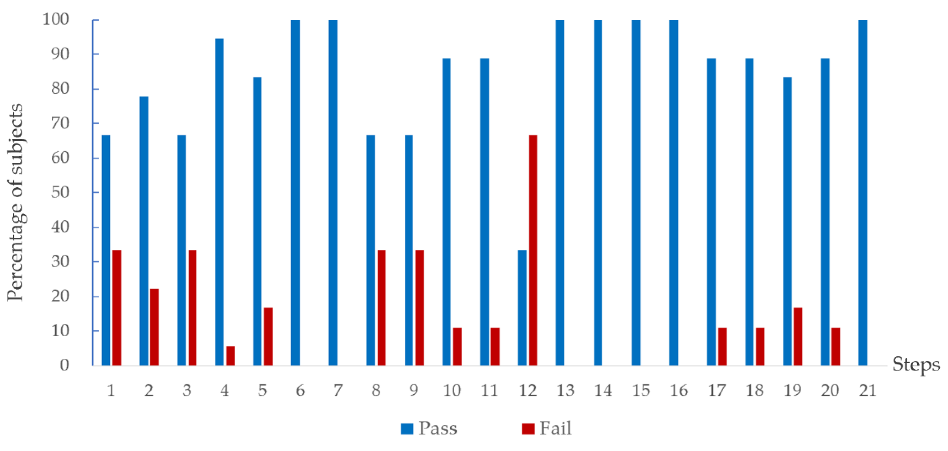 Electronics 10 01652 g011