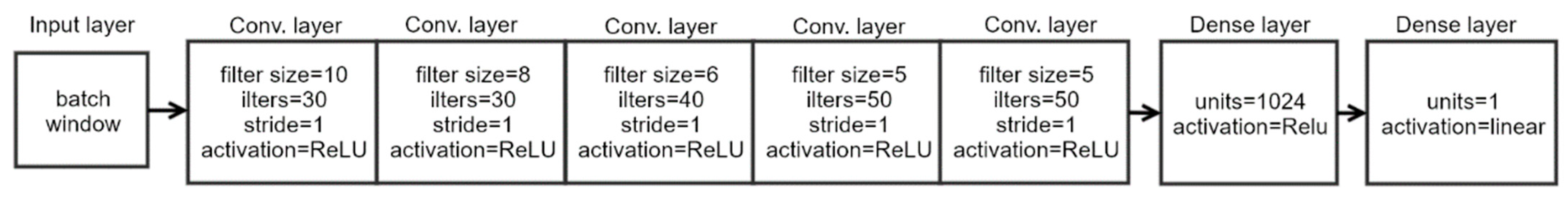 Electronics 10 01657 g003