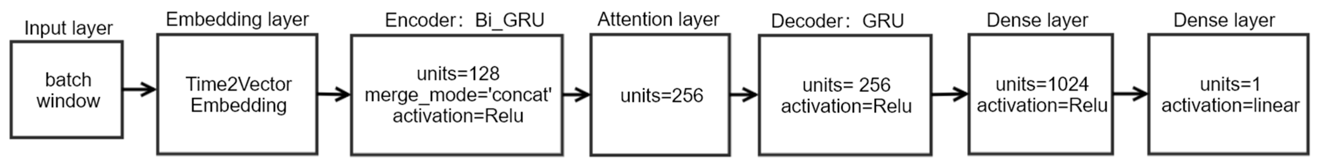 Electronics 10 01657 g004