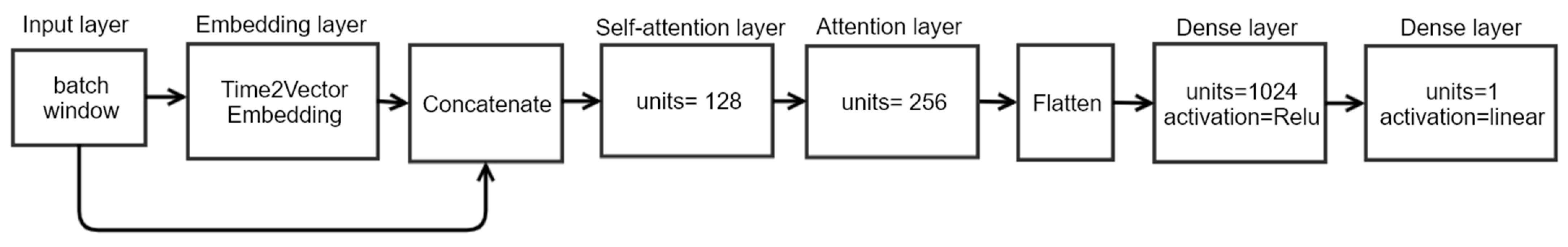 Electronics 10 01657 g005