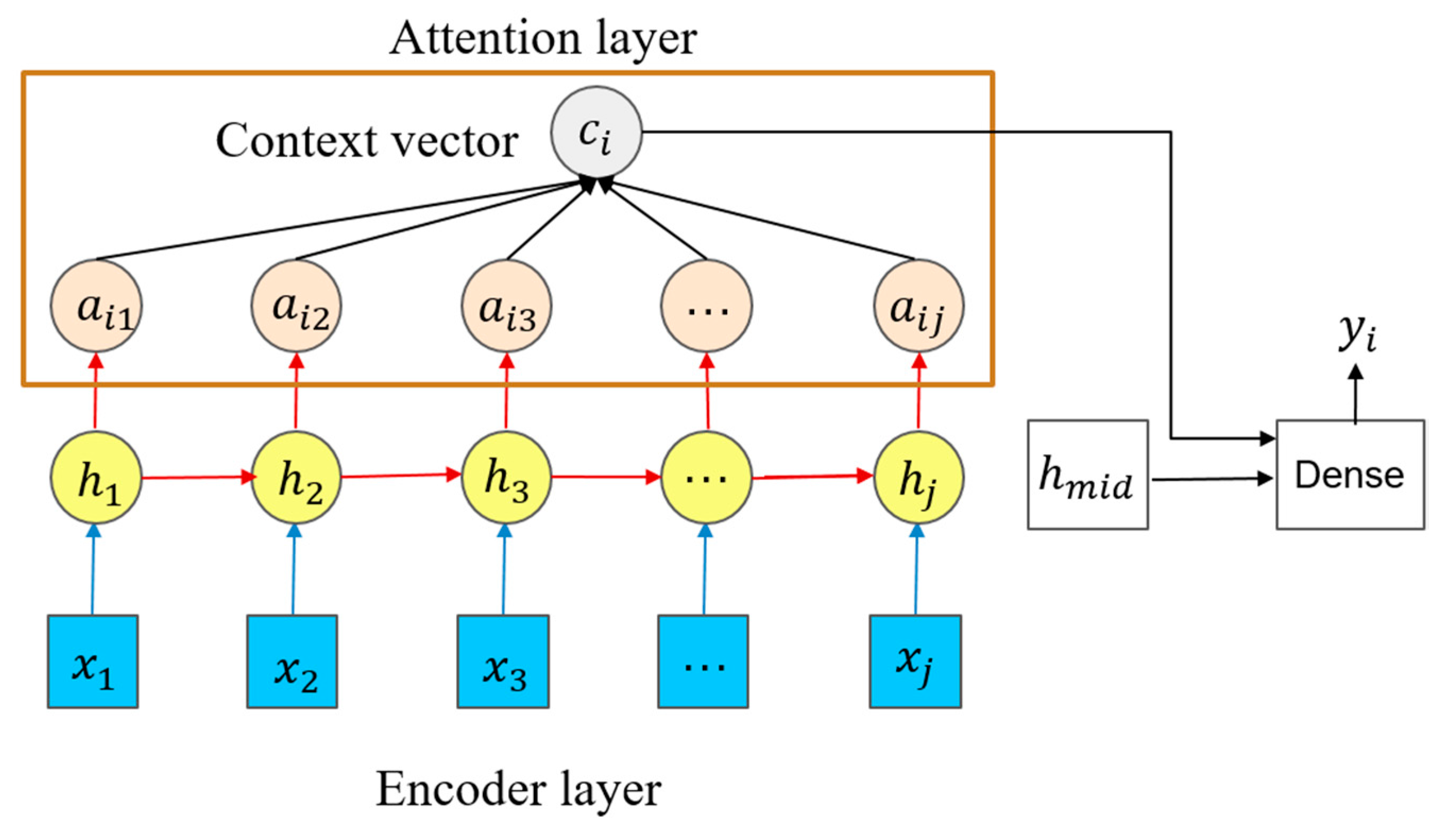 Electronics 10 01657 g006