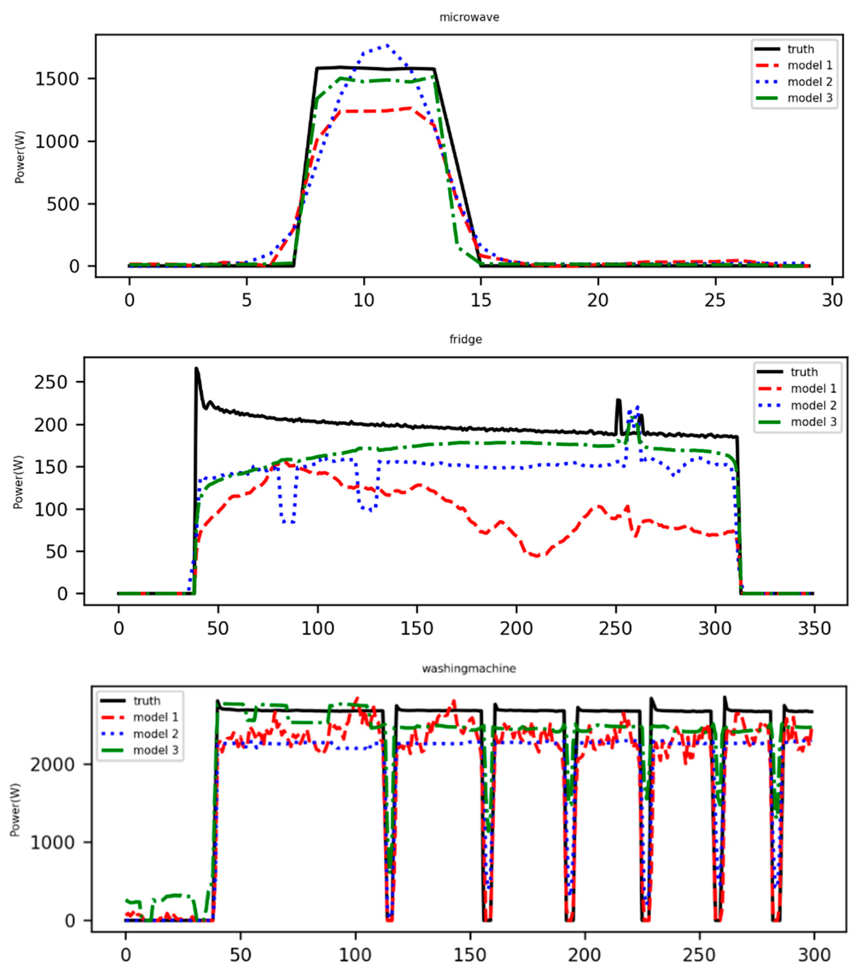 Electronics 10 01657 g007a