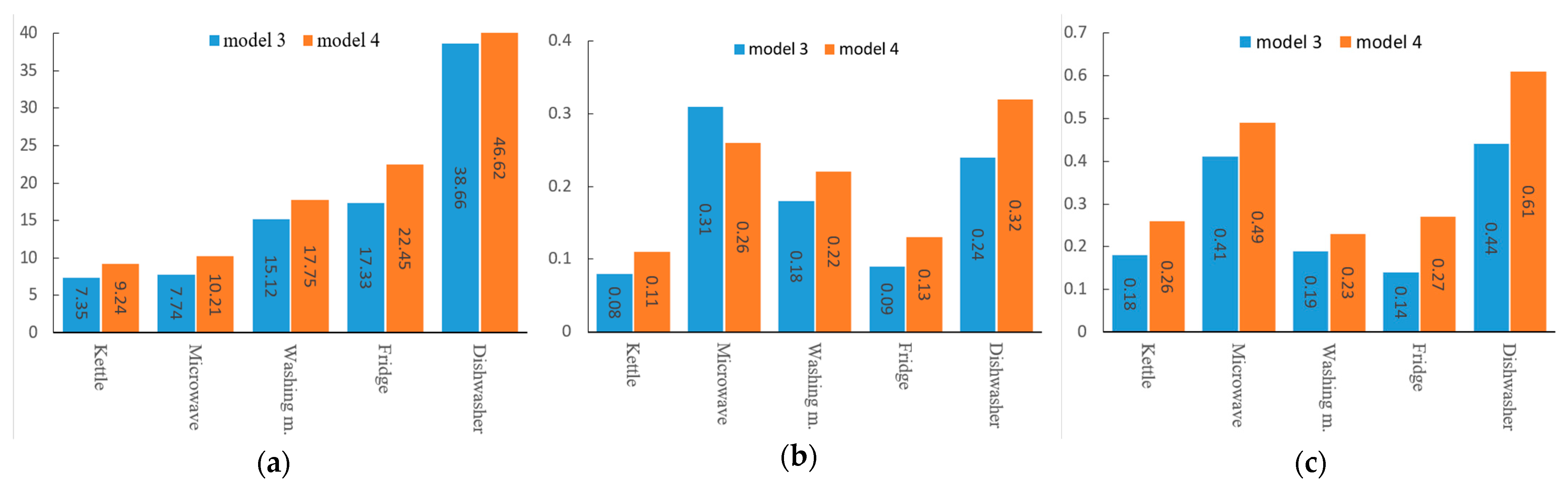 Electronics 10 01657 g009