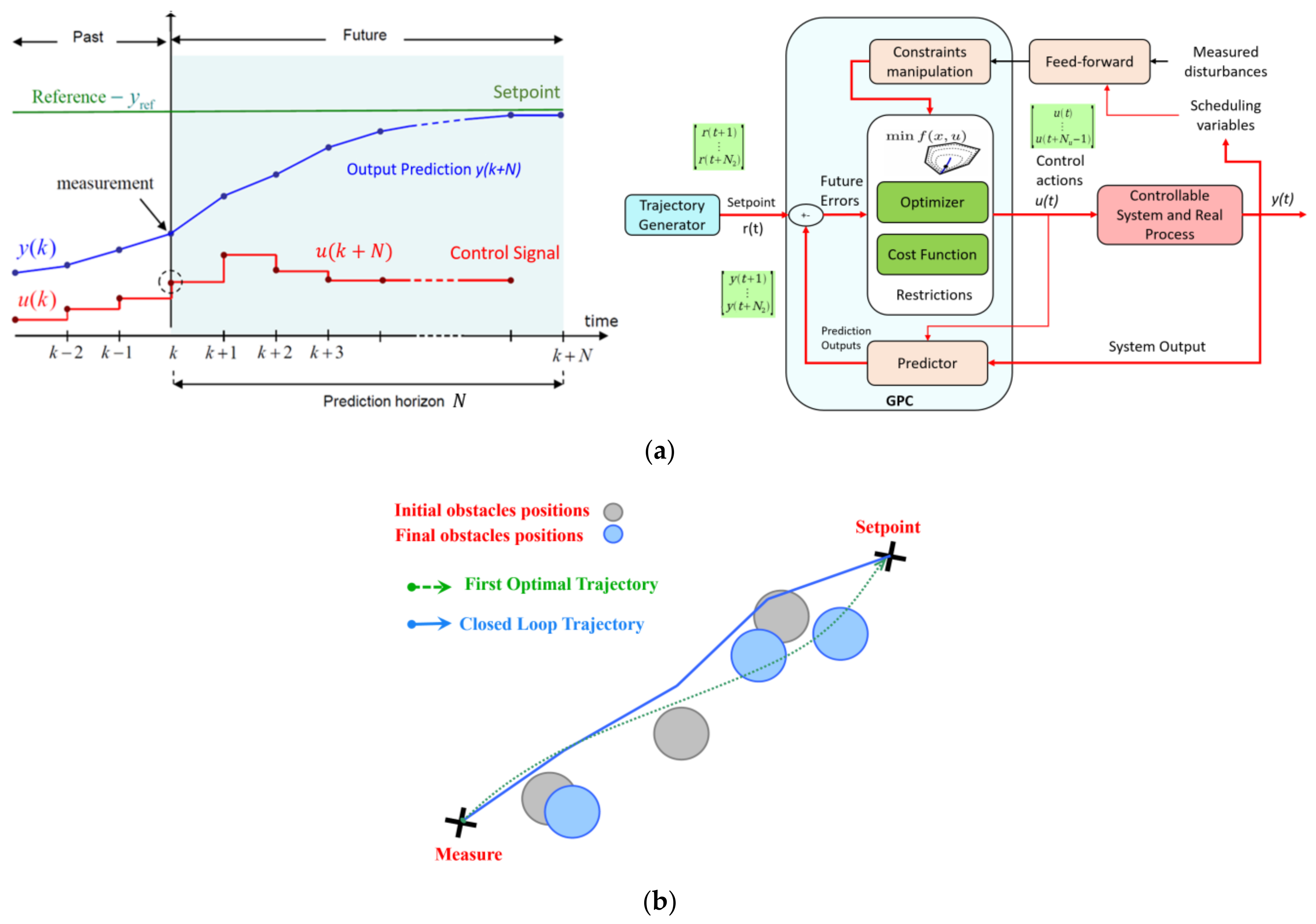 Electronics 10 01666 g004