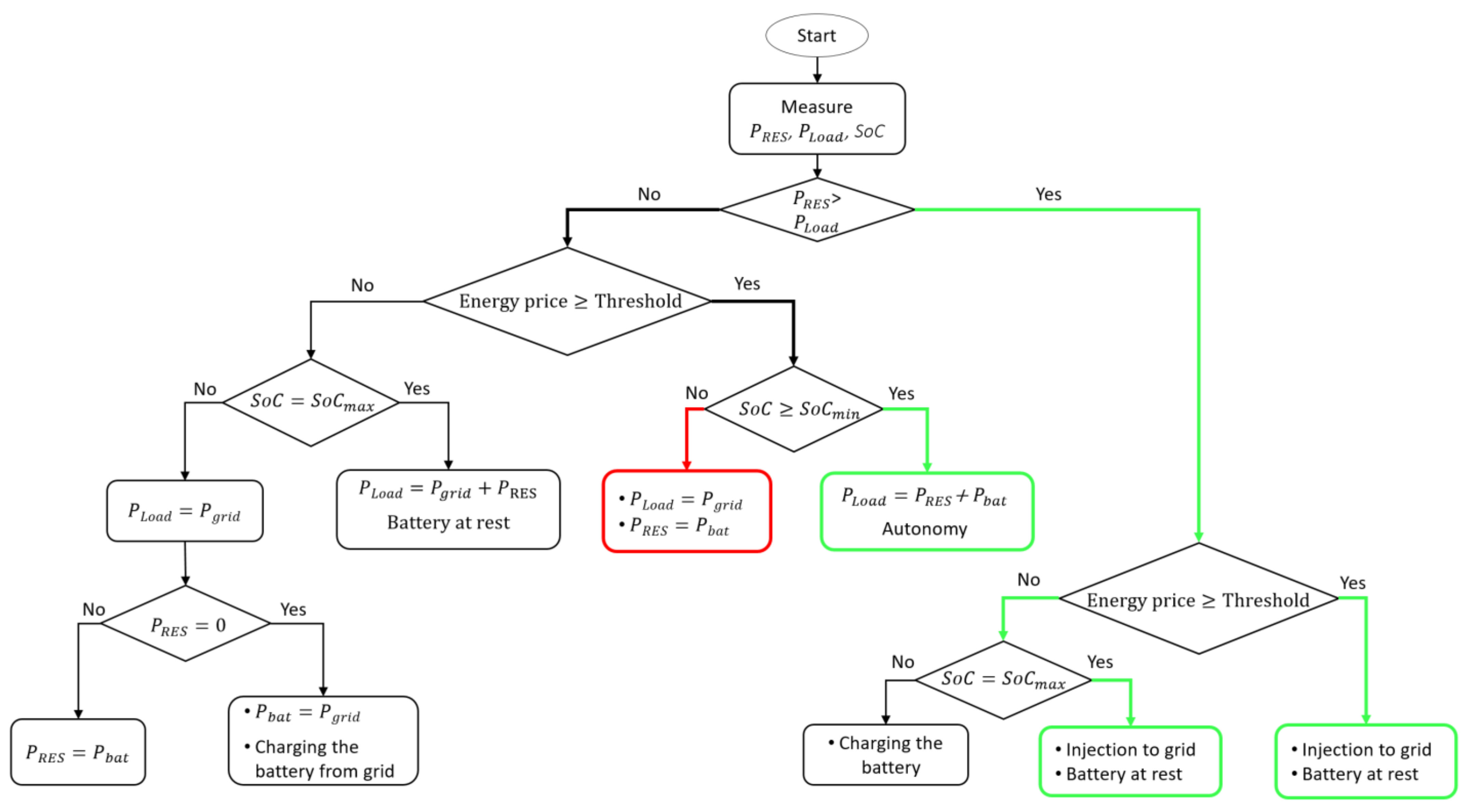 Electronics 10 01666 g005