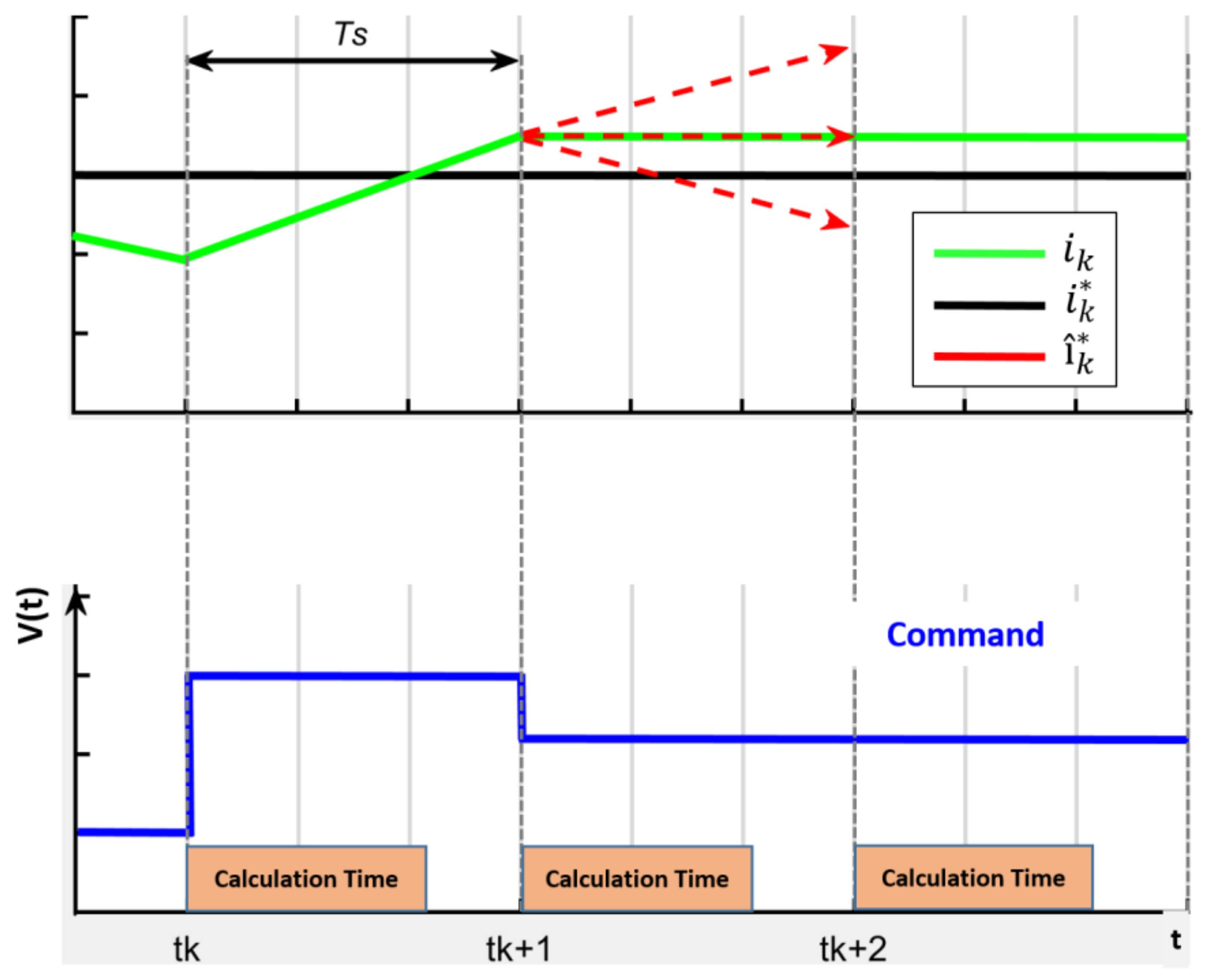 Electronics 10 01666 g008