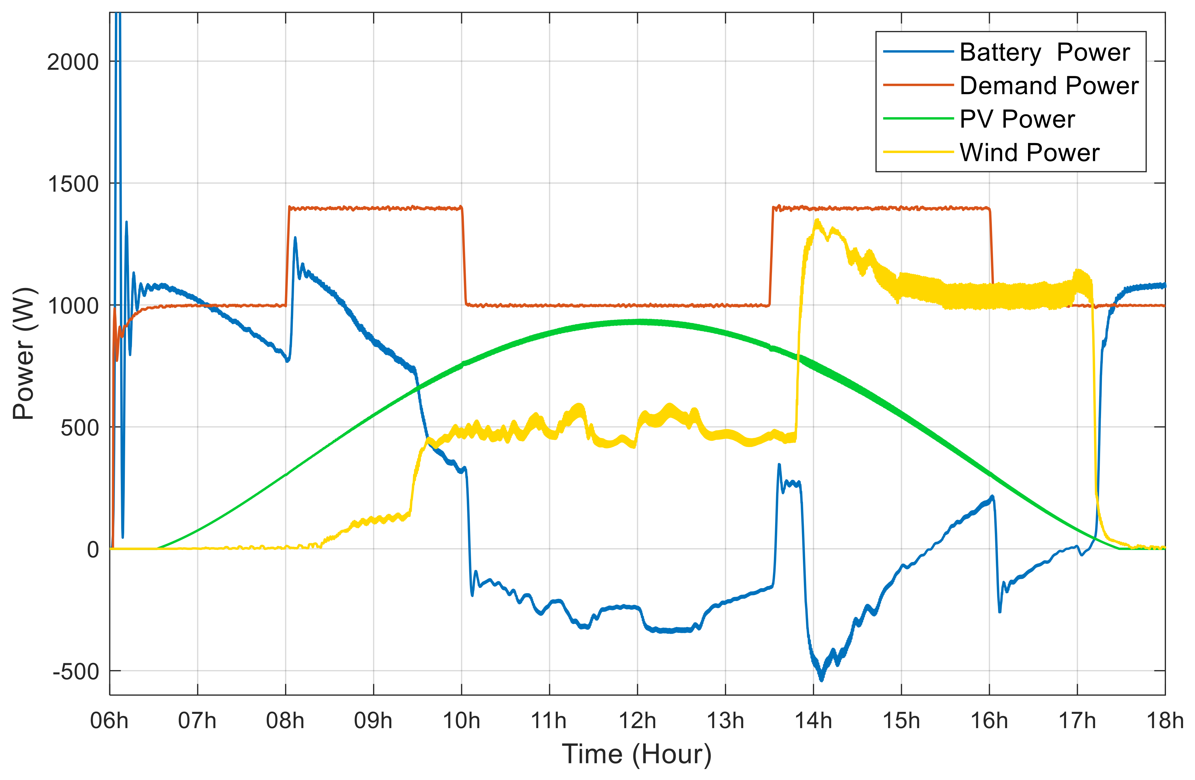 Electronics 10 01666 g009