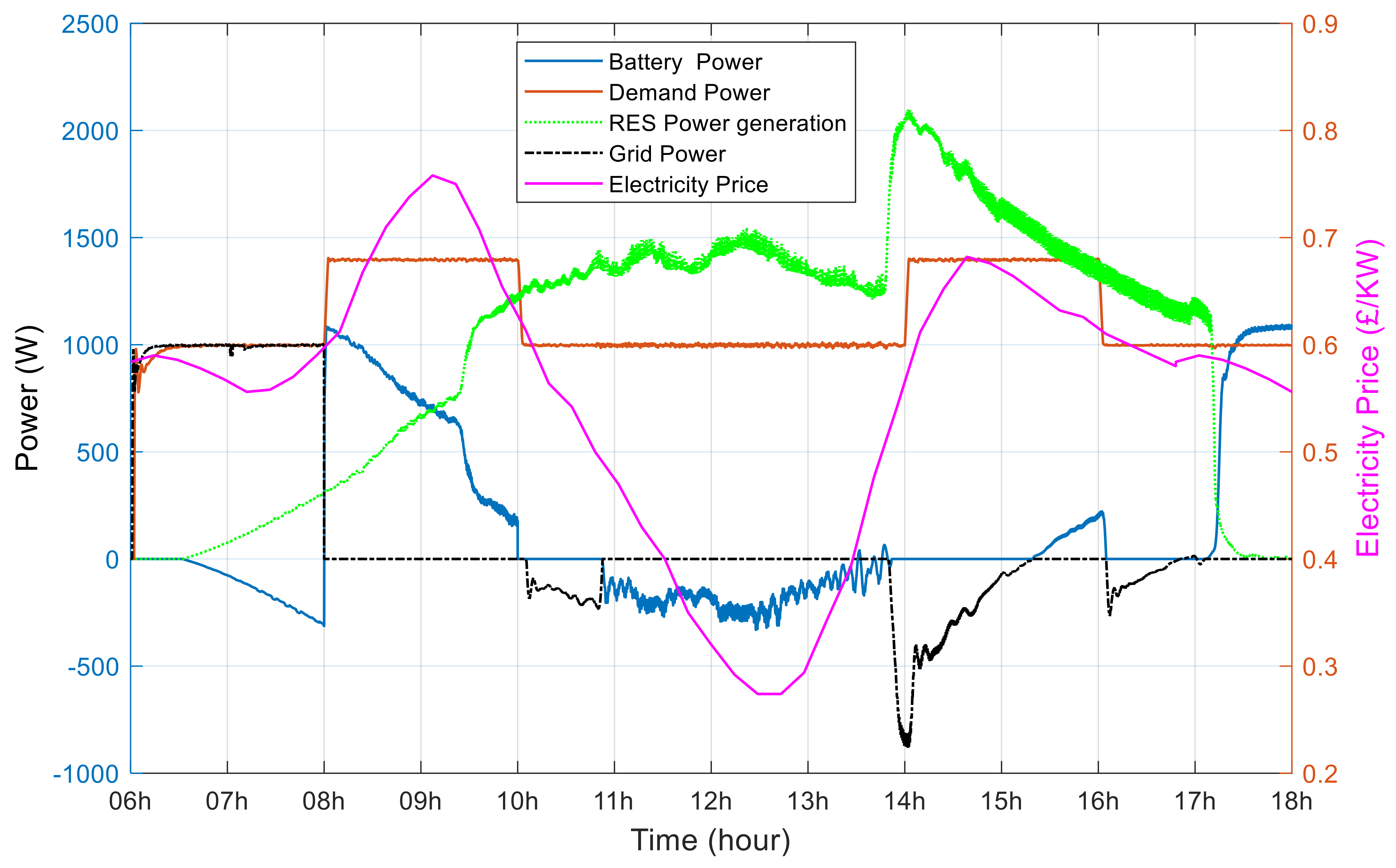 Electronics 10 01666 g011