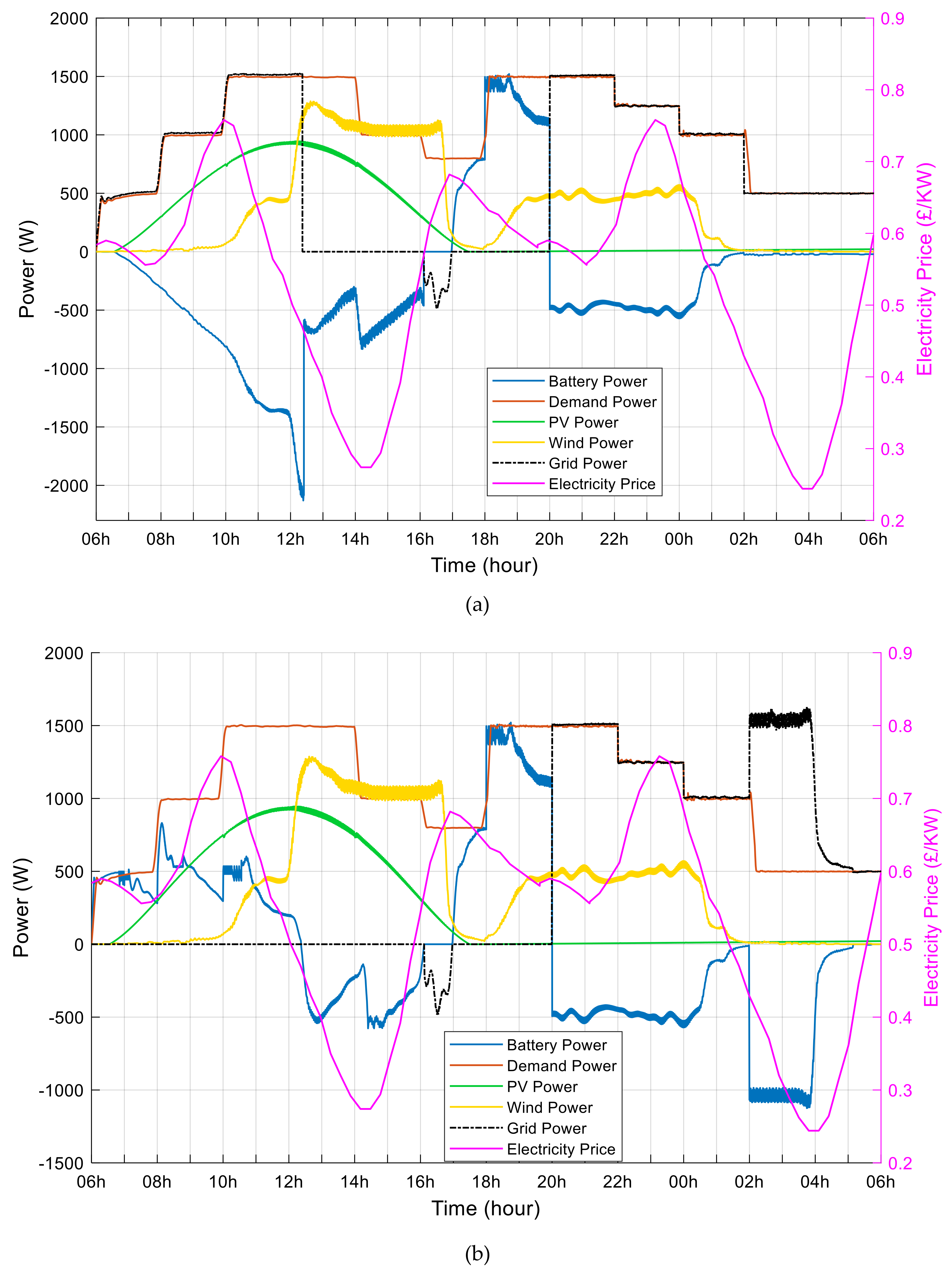 Electronics 10 01666 g012