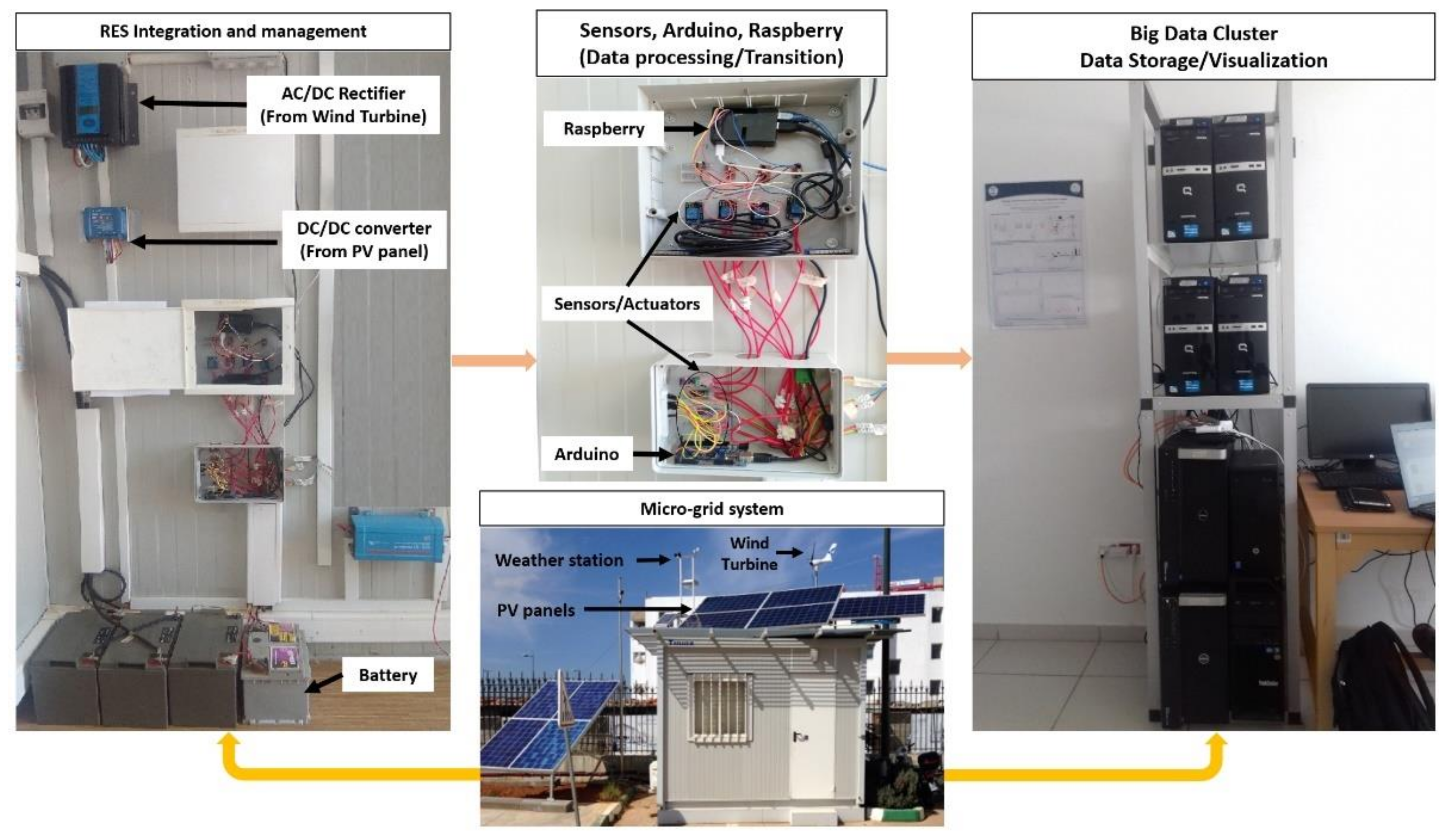 Electronics 10 01666 g013
