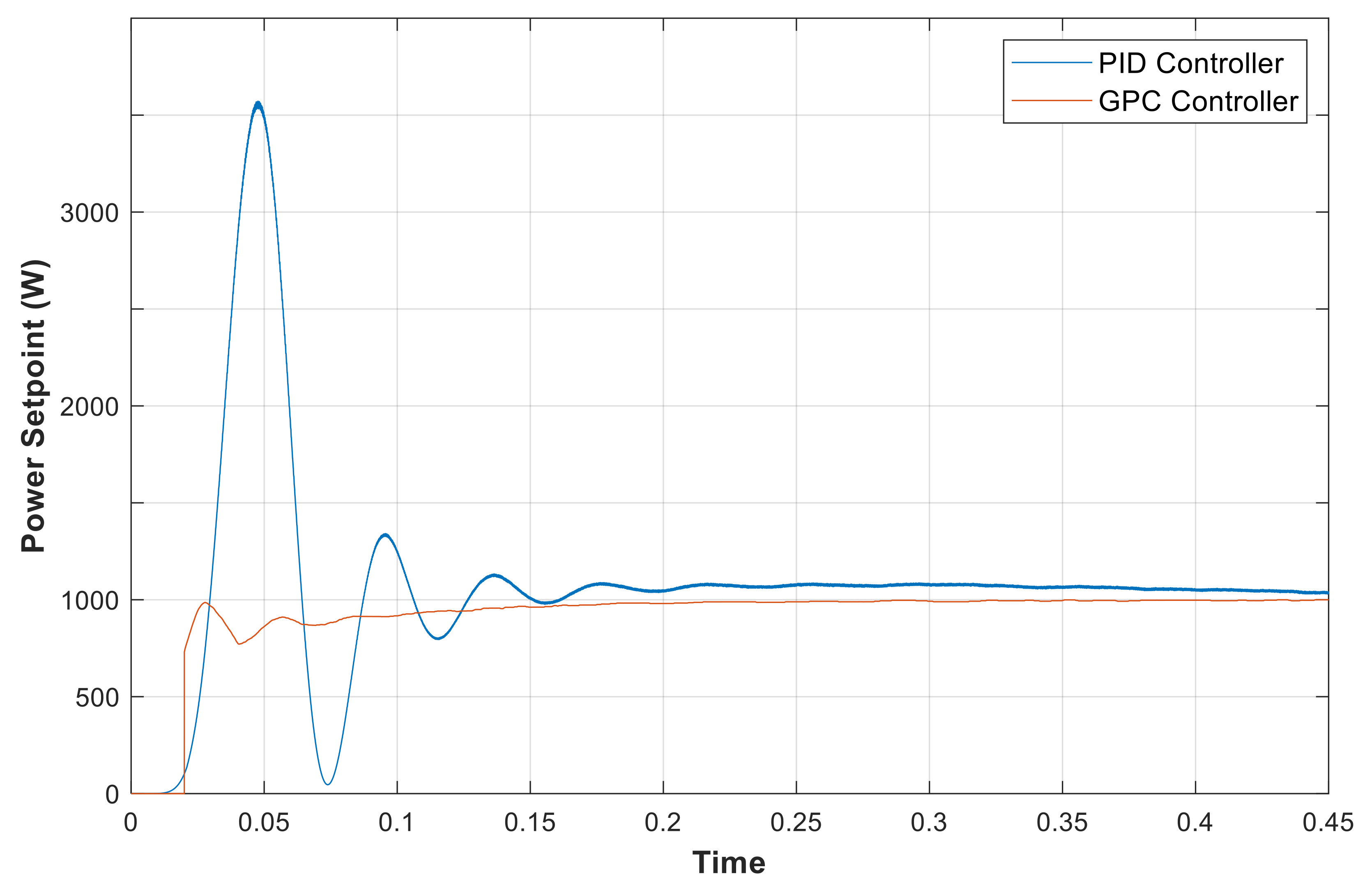 Electronics 10 01666 g015