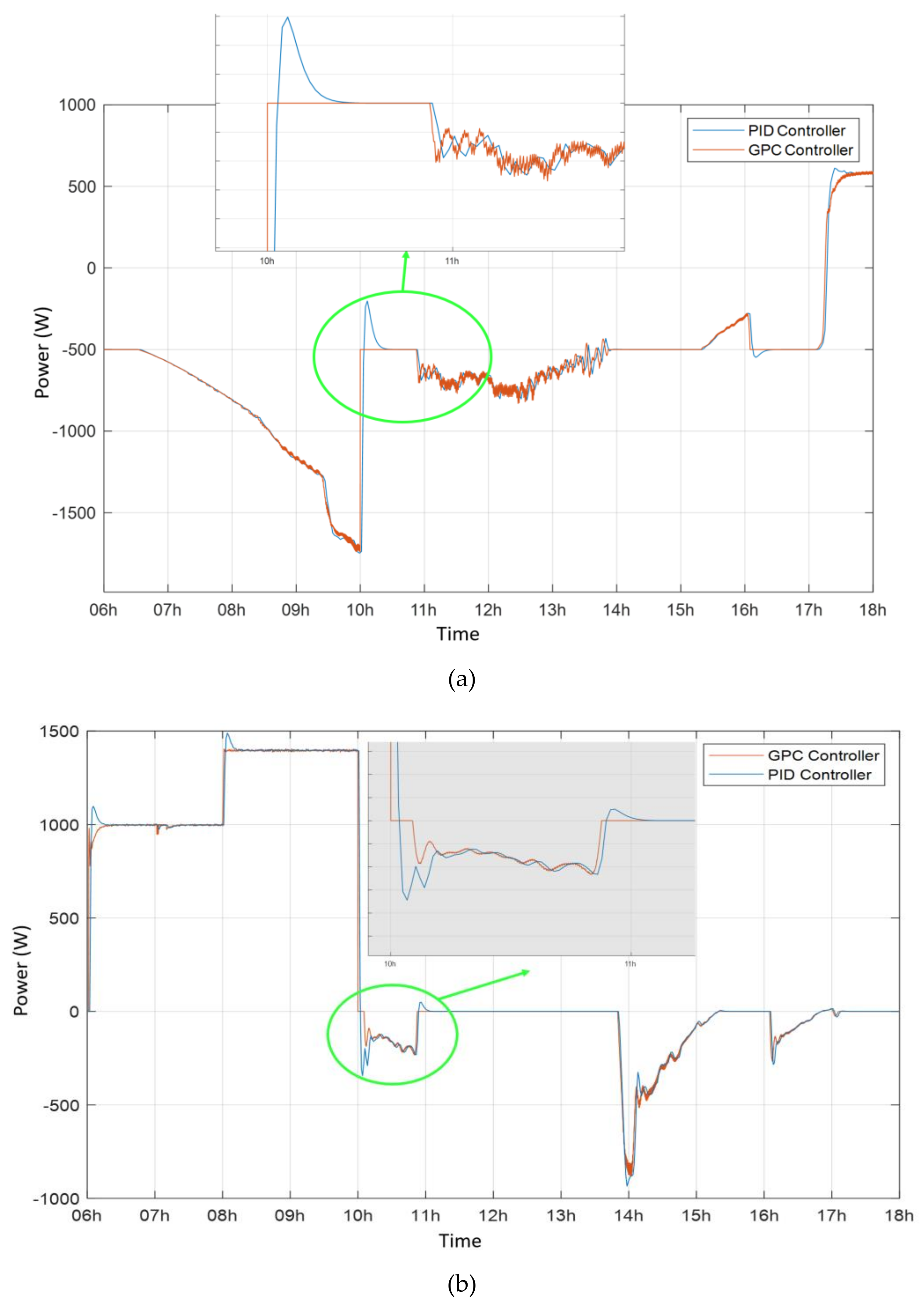 Electronics 10 01666 g016