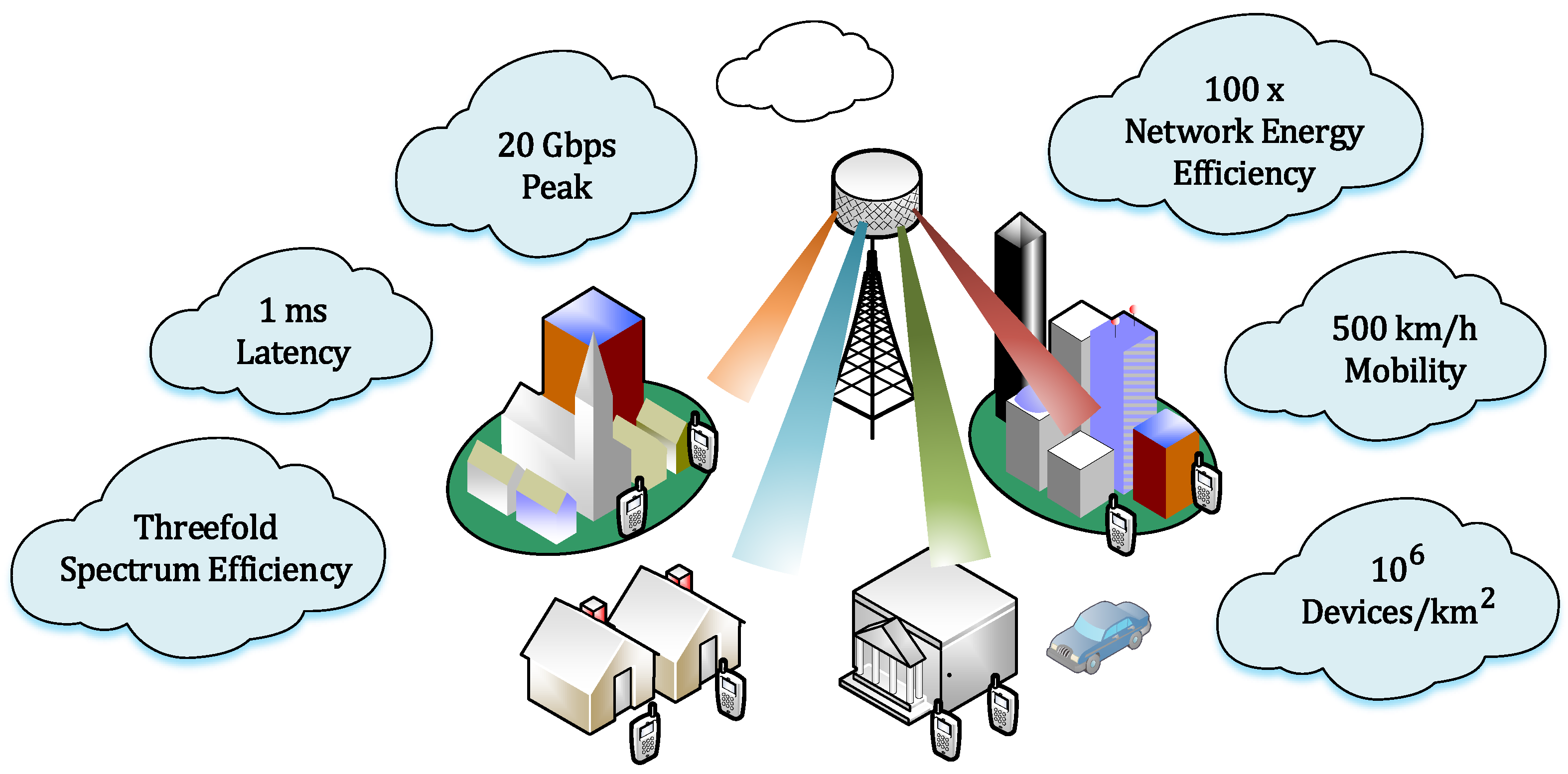 Electronics 10 01667 g001
