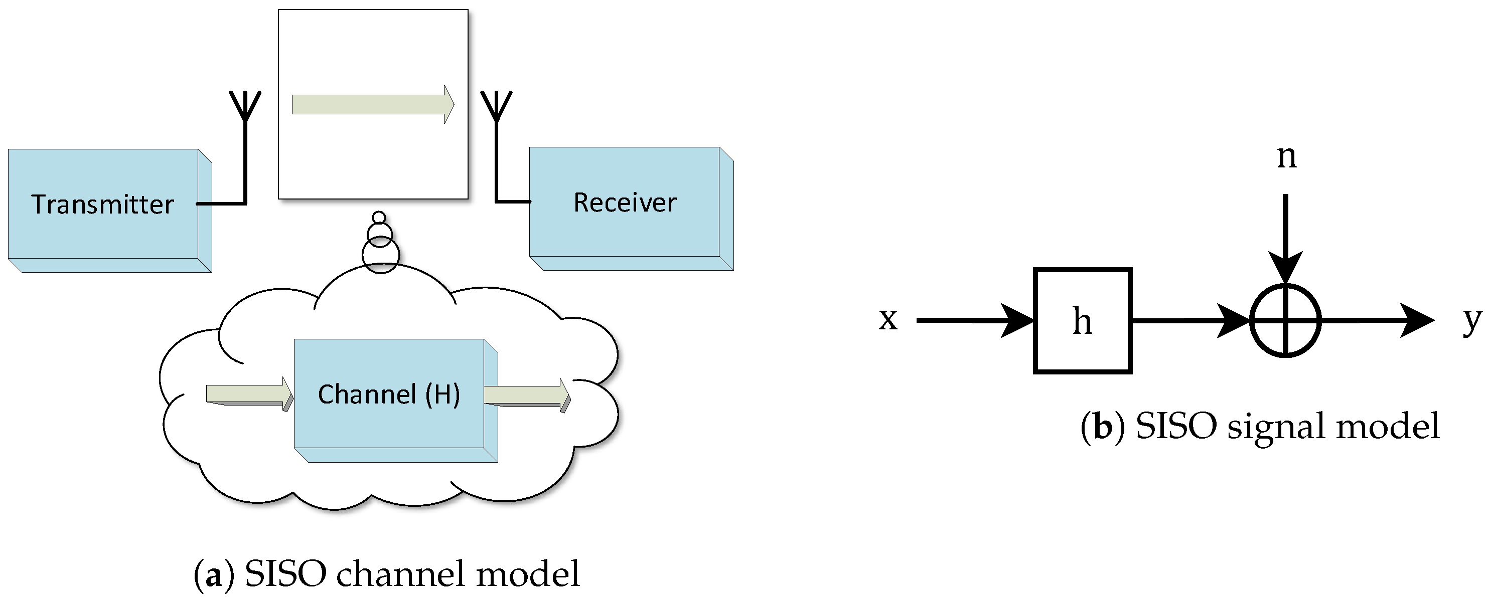 Electronics 10 01667 g003