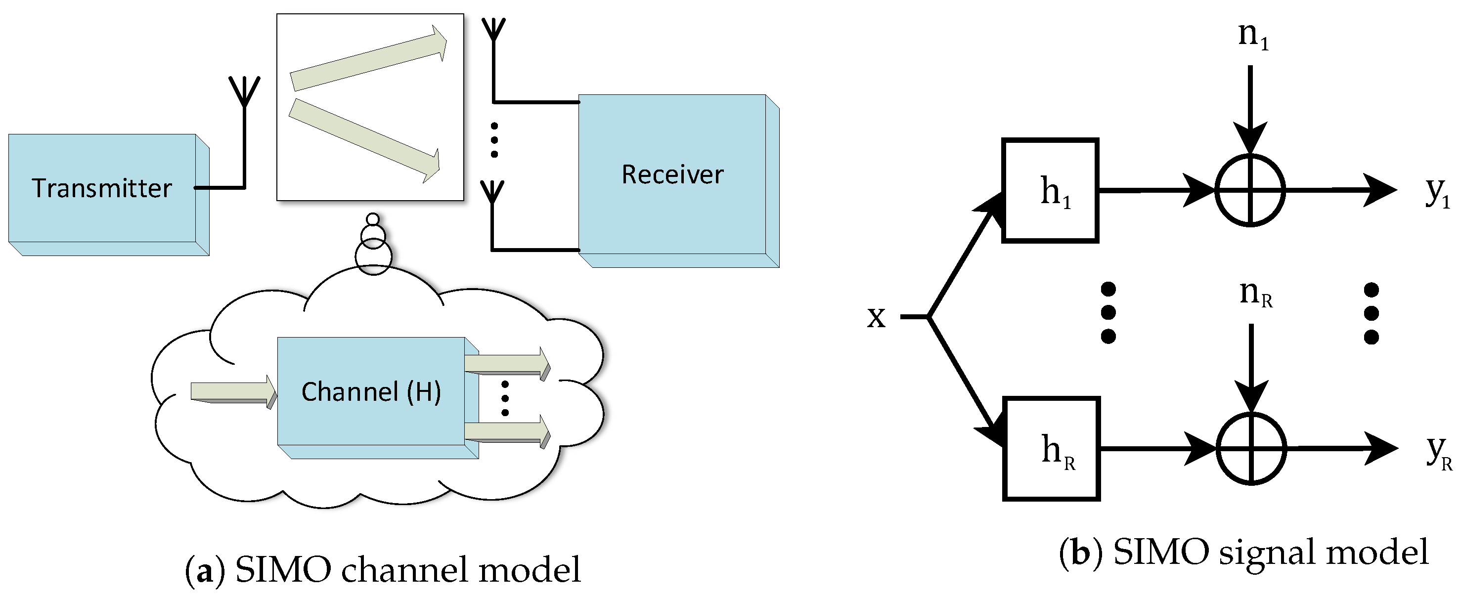 Electronics 10 01667 g004