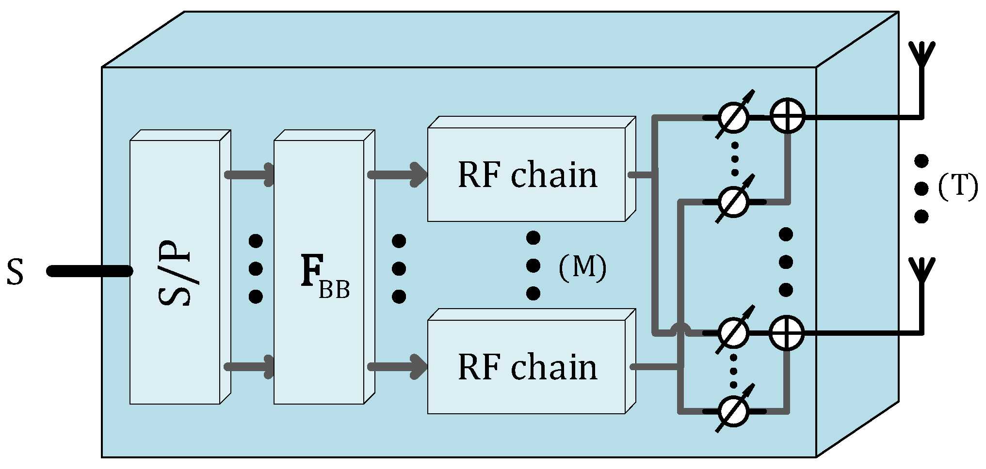 Electronics 10 01667 g013