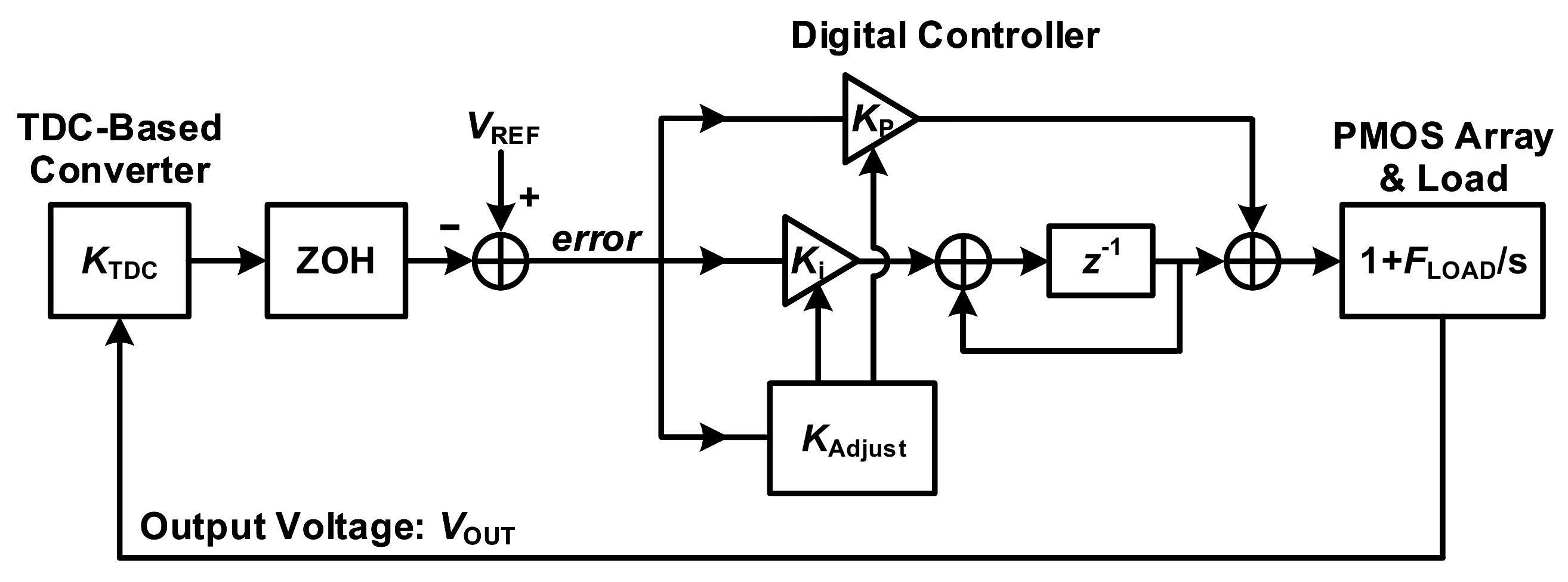Electronics 10 01668 g002