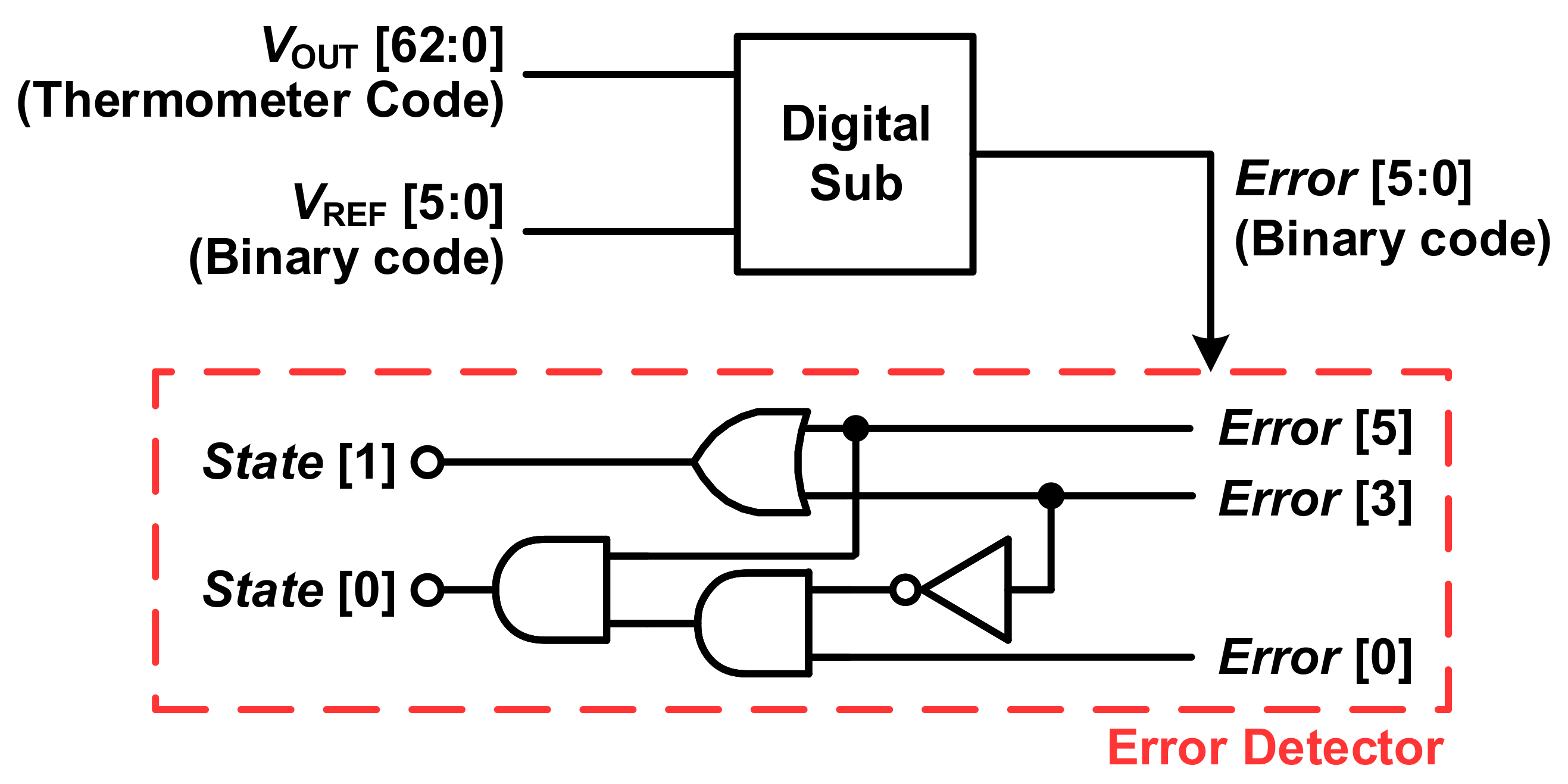Electronics 10 01668 g007
