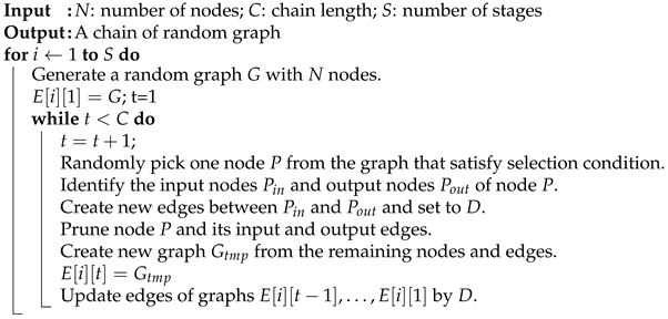 Electronics 10 01669 i001