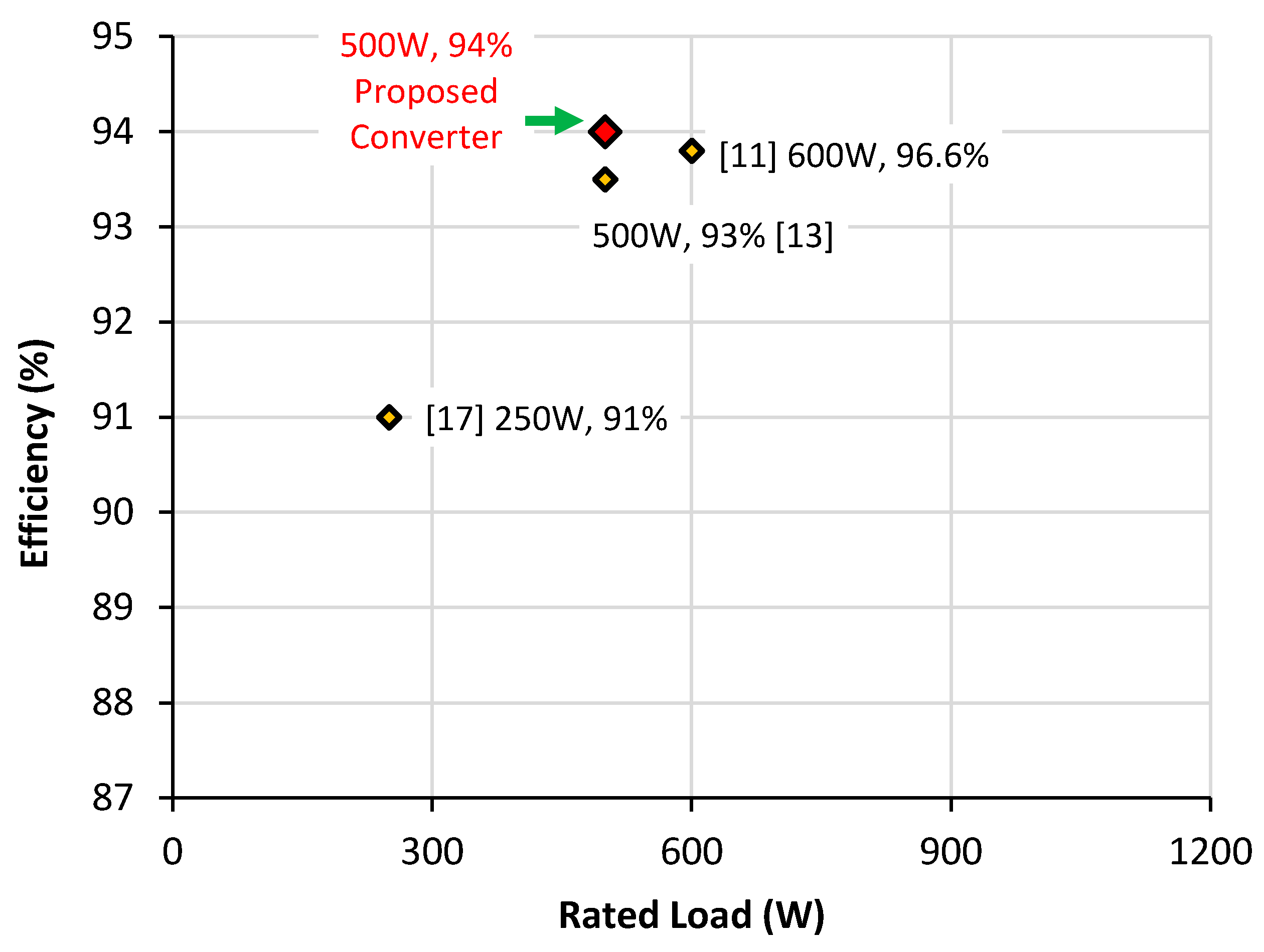 Electronics 10 01681 g020