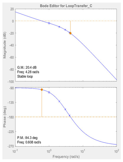 Electronics 10 01681 g0a1 550
