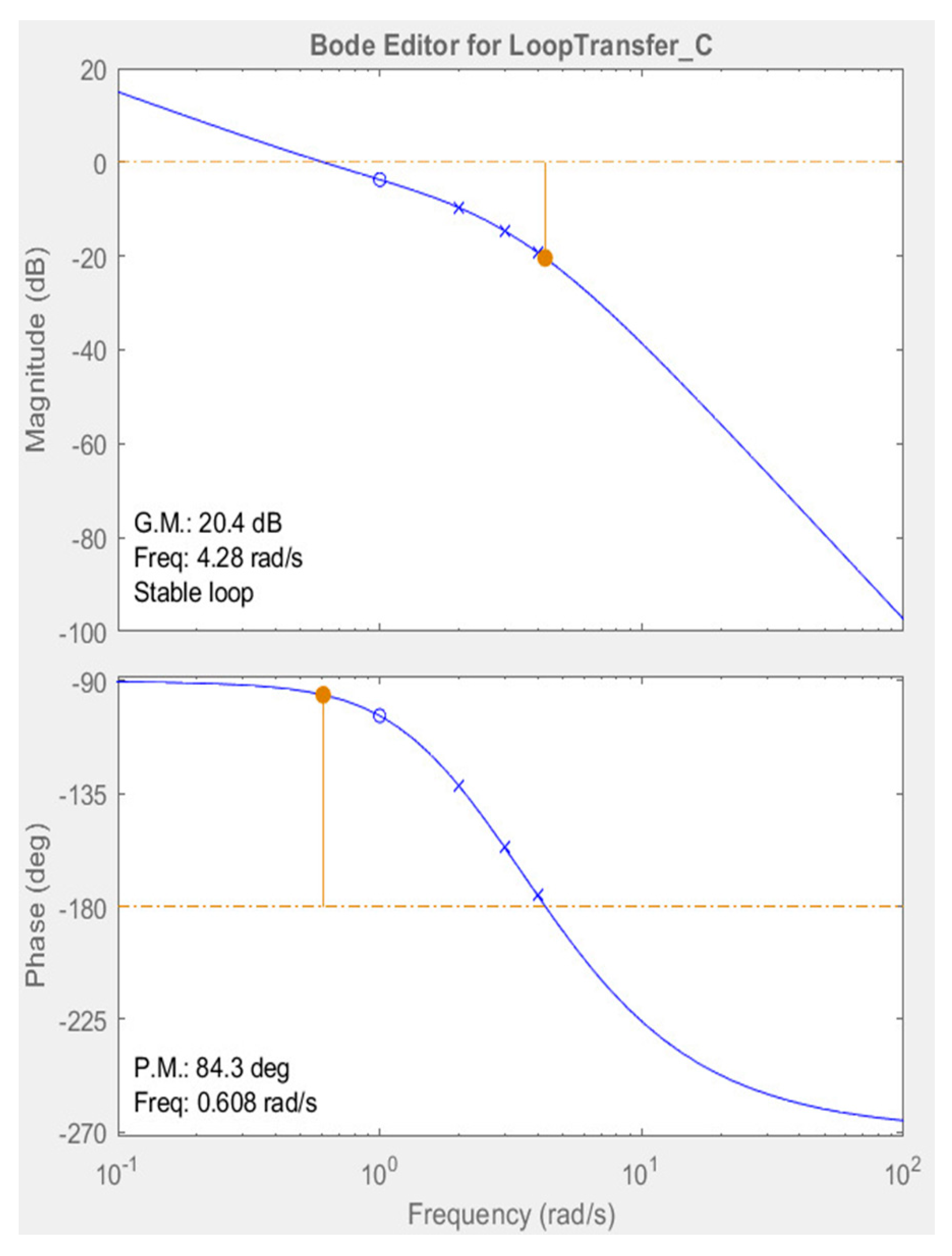 Electronics 10 01681 g0a1