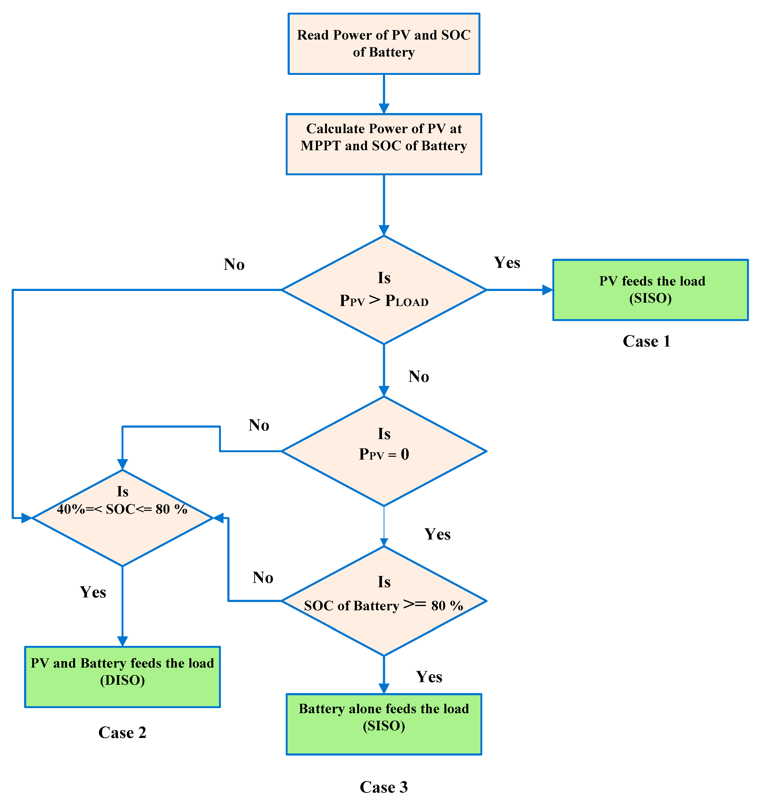 Electronics 10 01681 g0a2