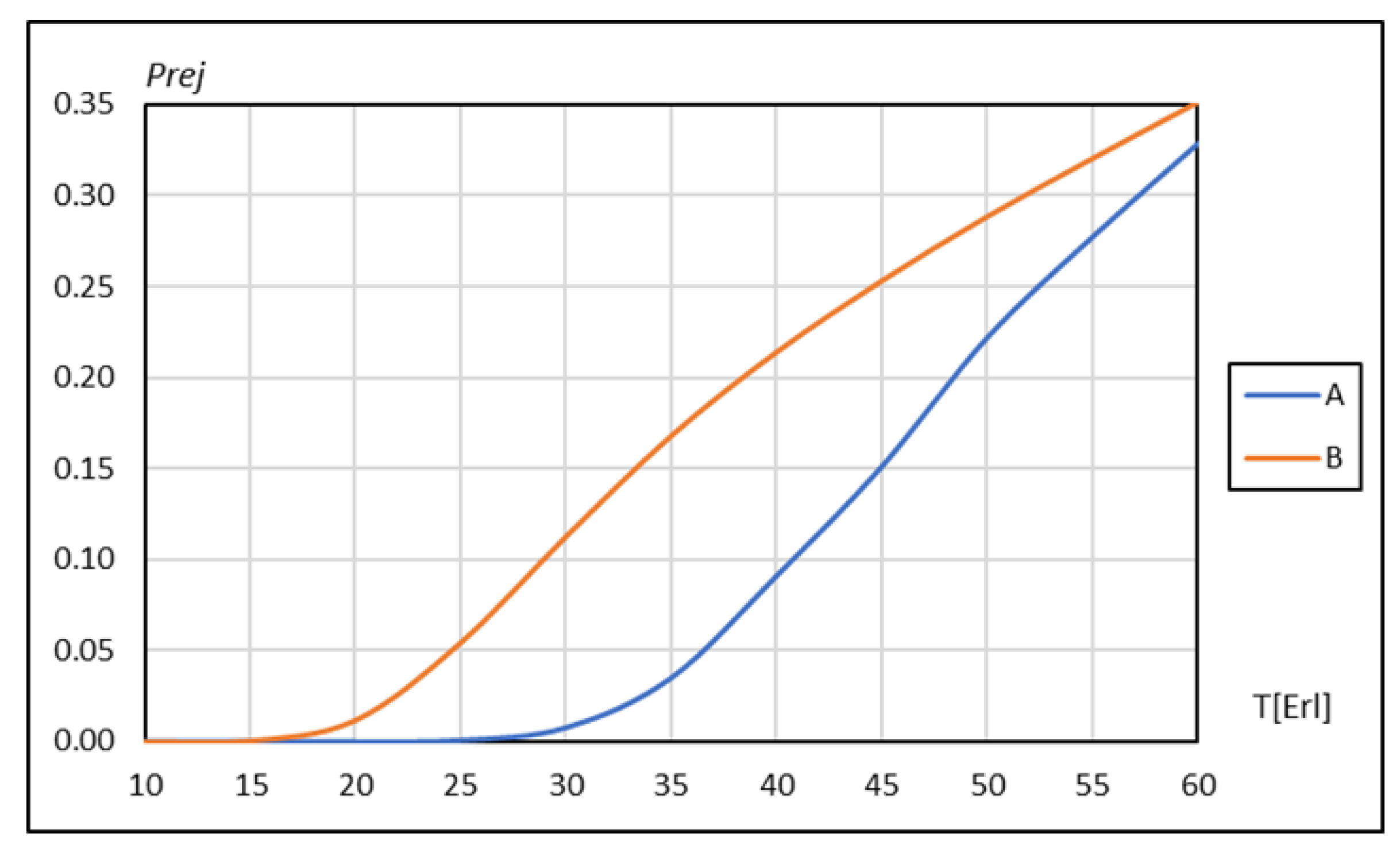 Electronics 10 01684 g002