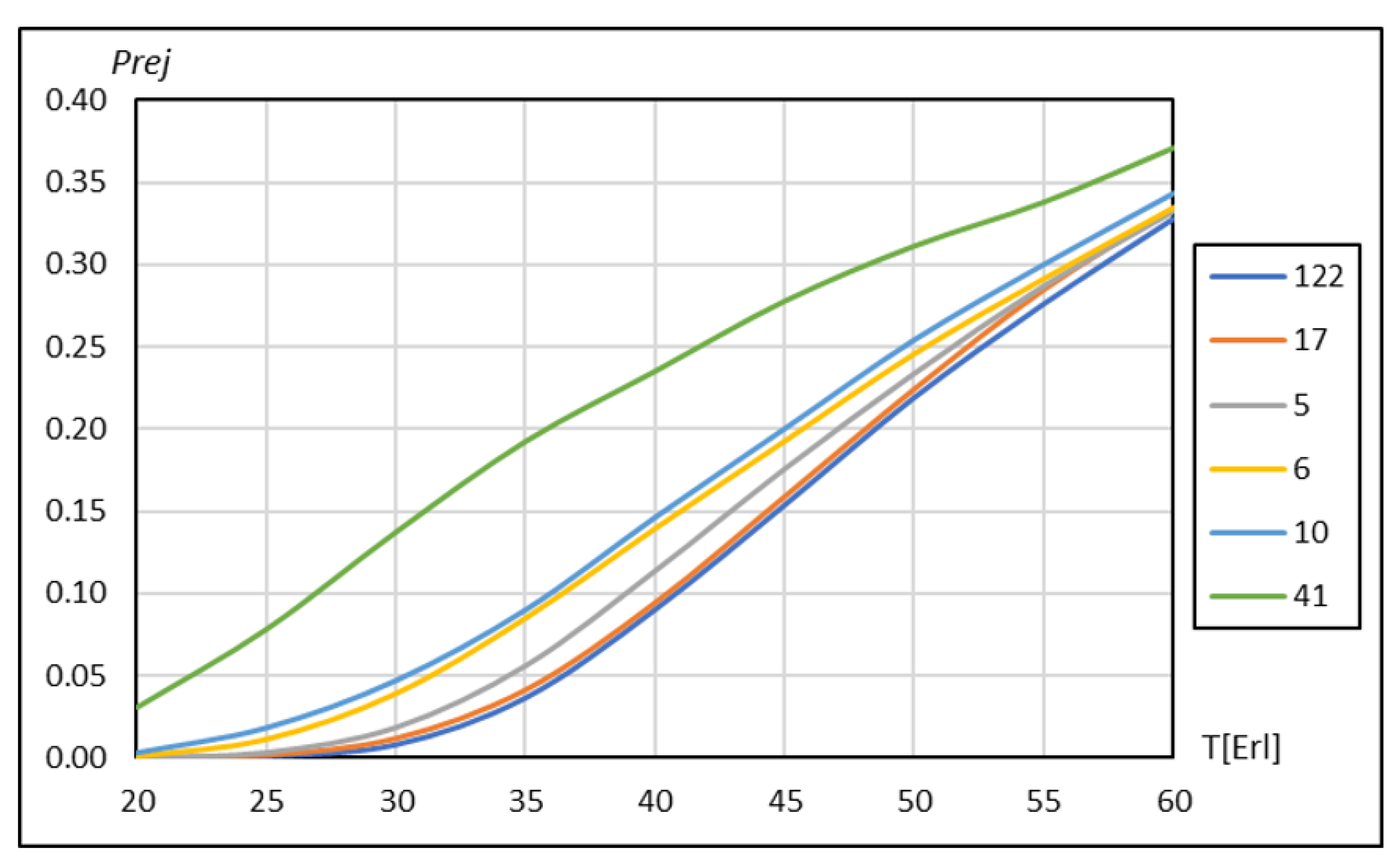 Electronics 10 01684 g003