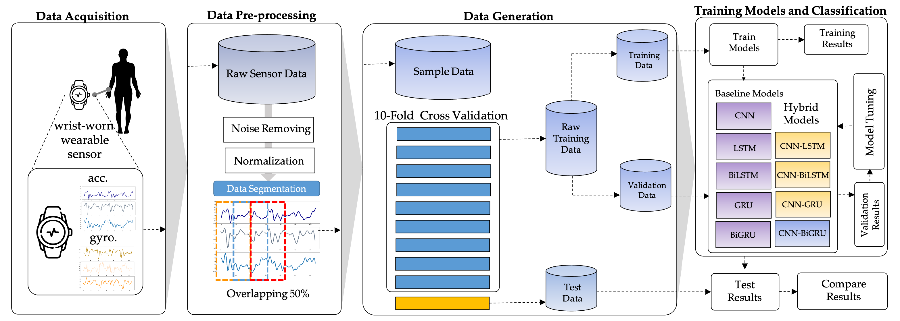 Electronics 10 01685 g003