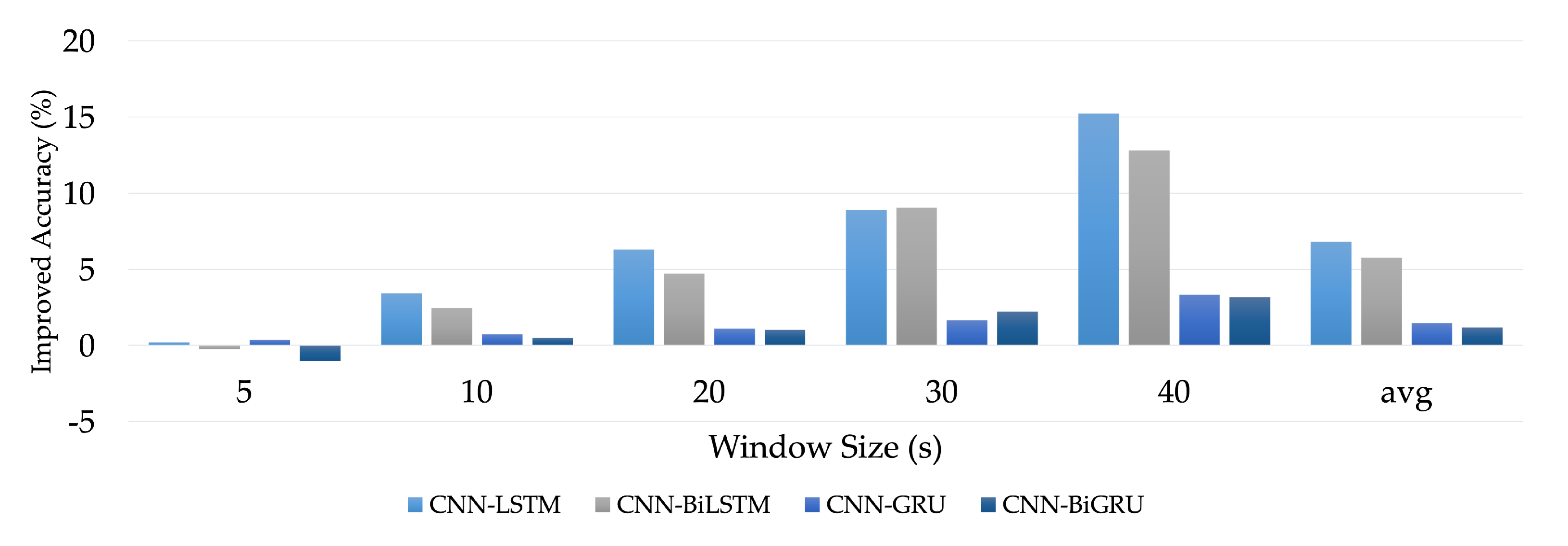 Electronics 10 01685 g017