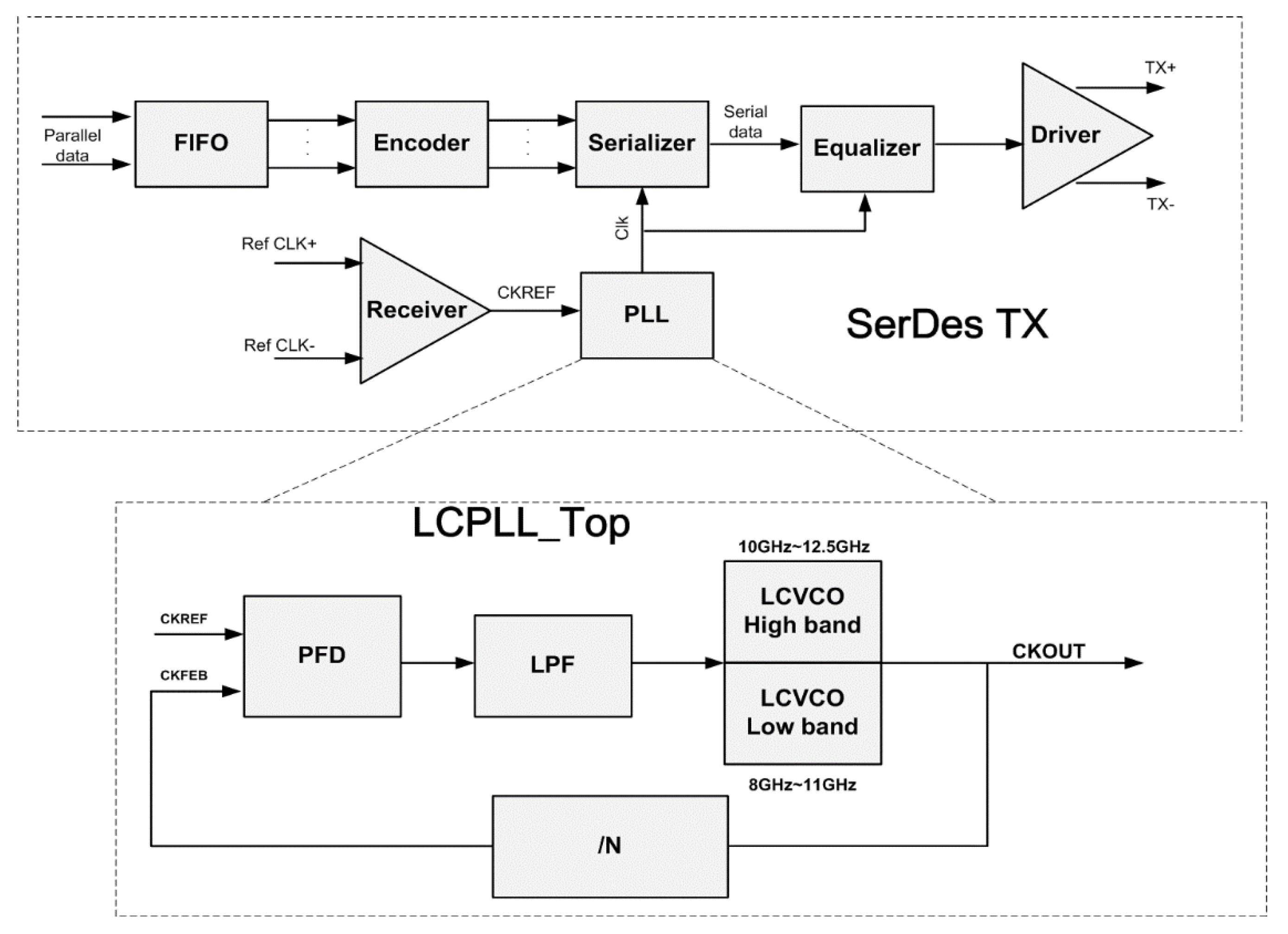 Electronics 10 01686 g001