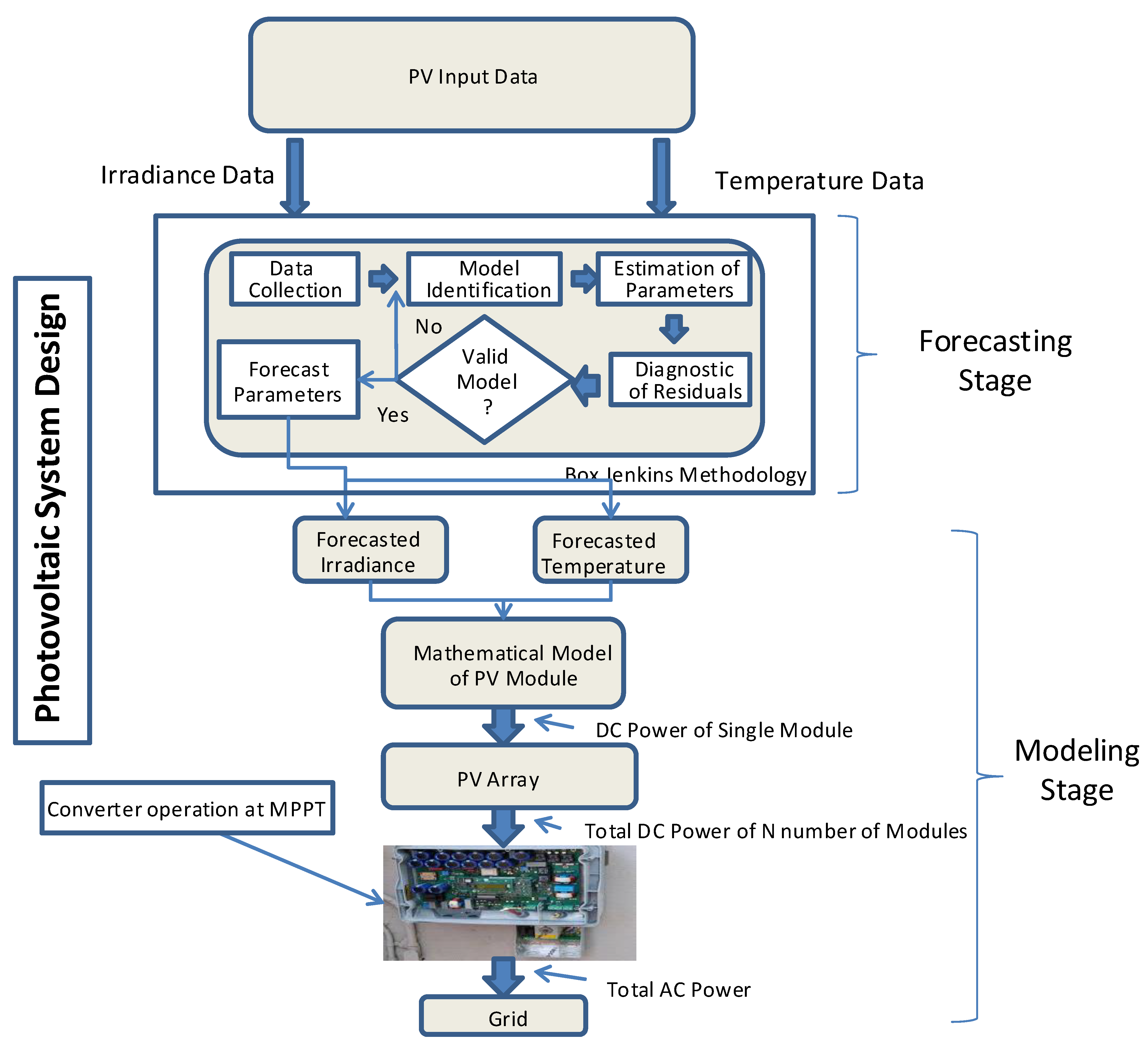 Electronics 10 01688 g007