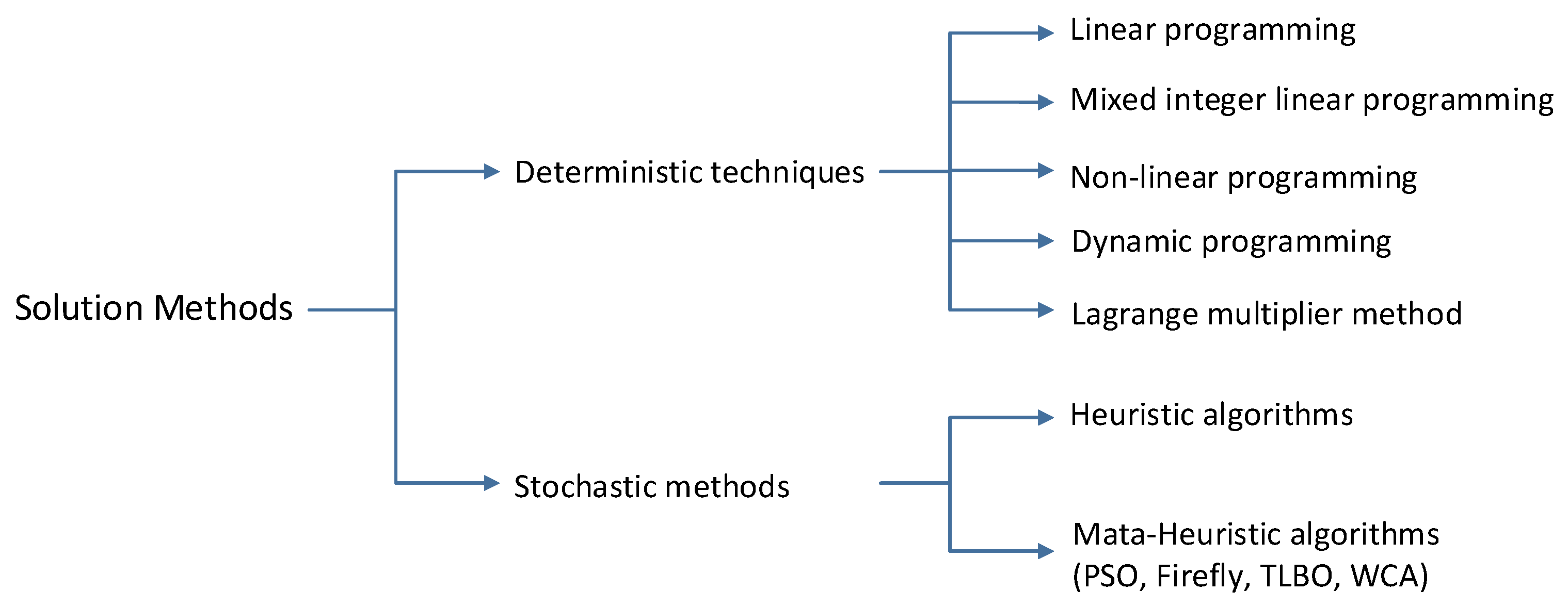 Electronics 10 01688 g010