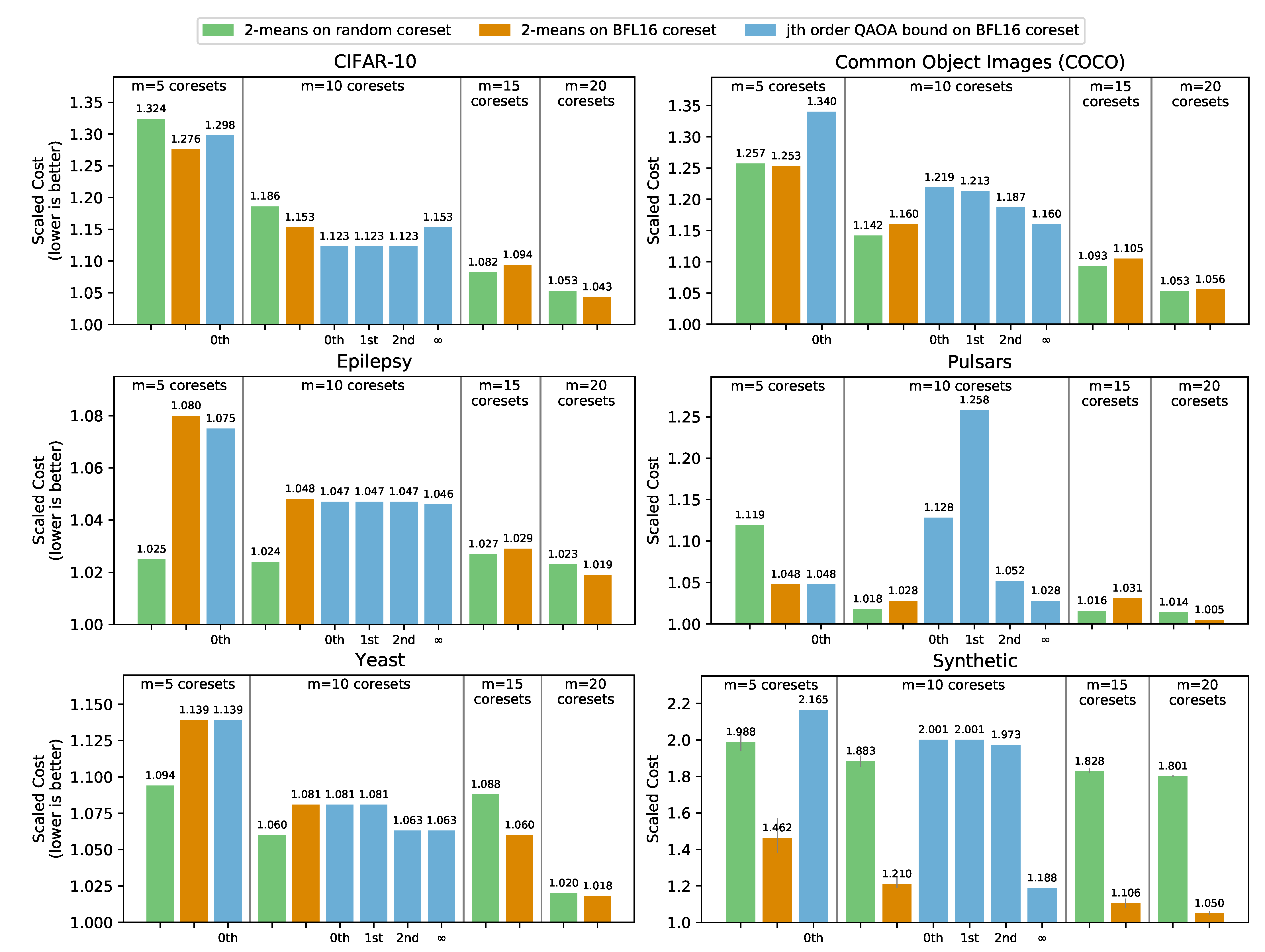 Electronics 10 01690 g003