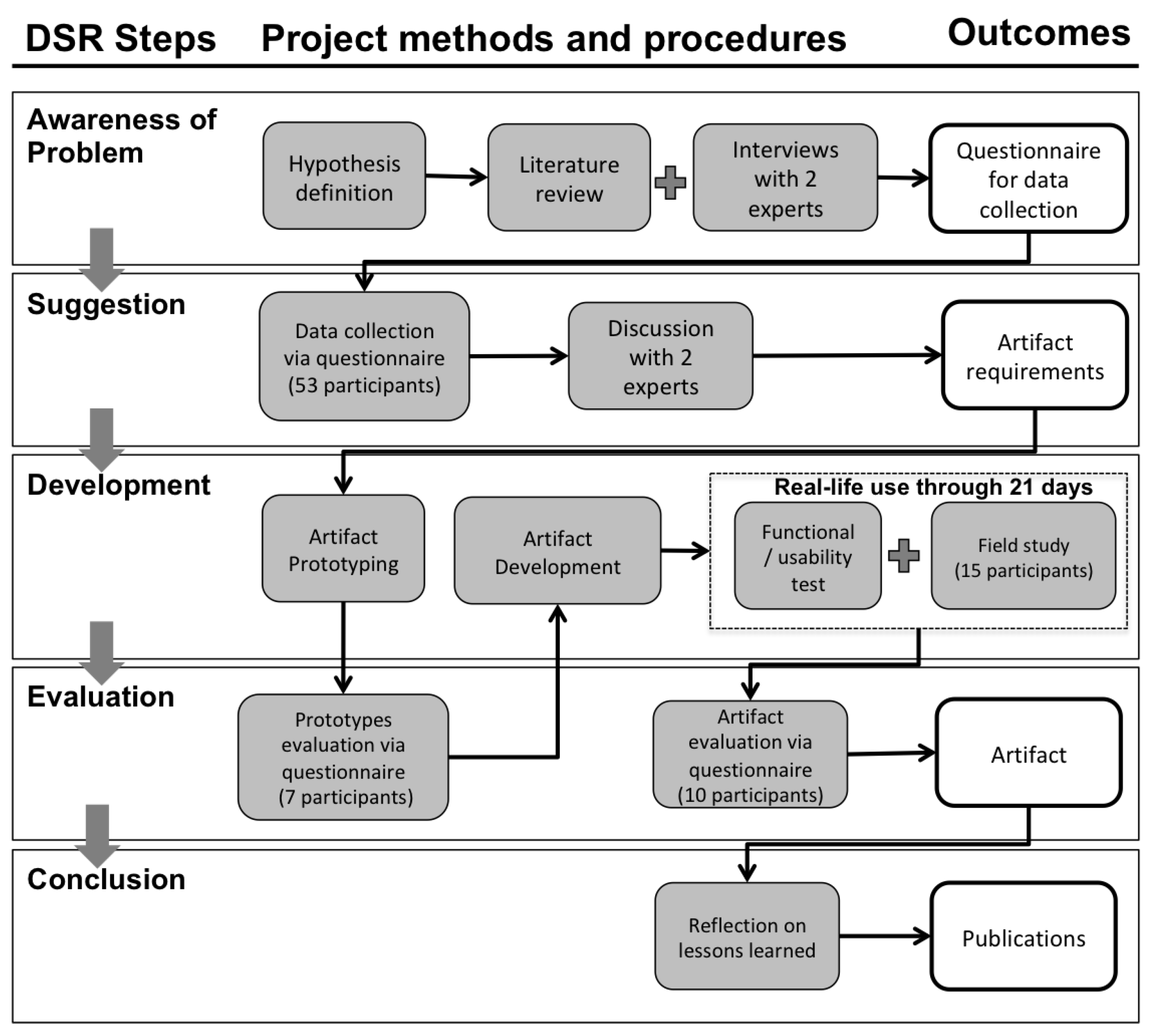 Electronics 10 01692 g001