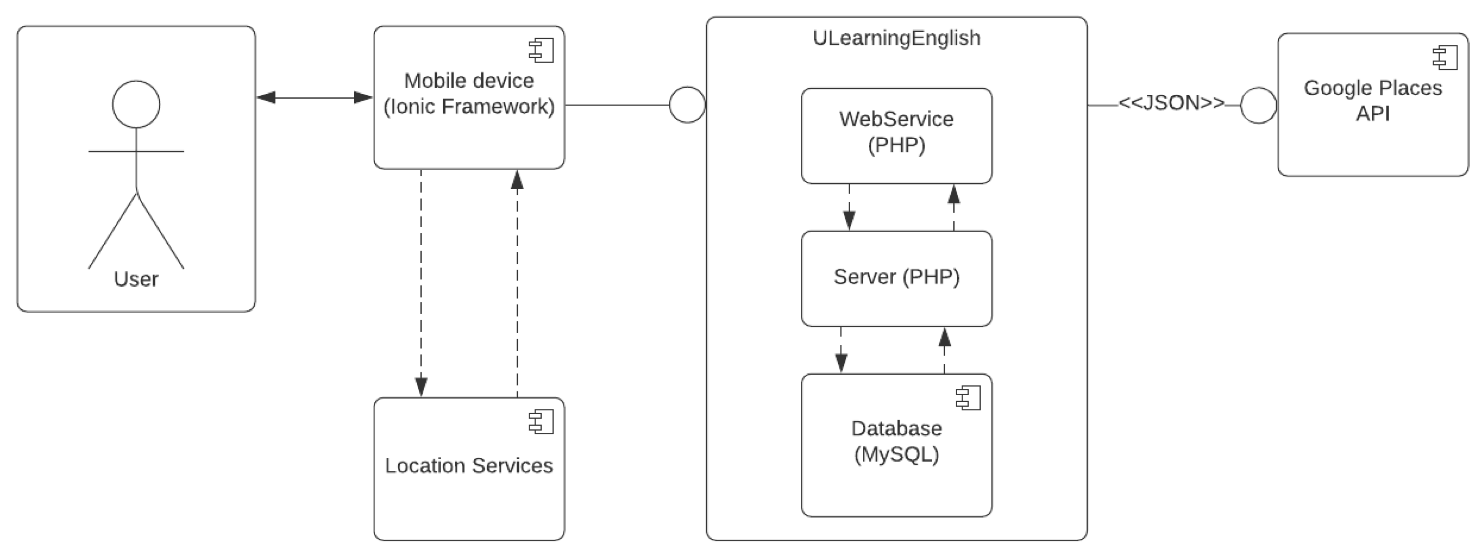 Electronics 10 01692 g002