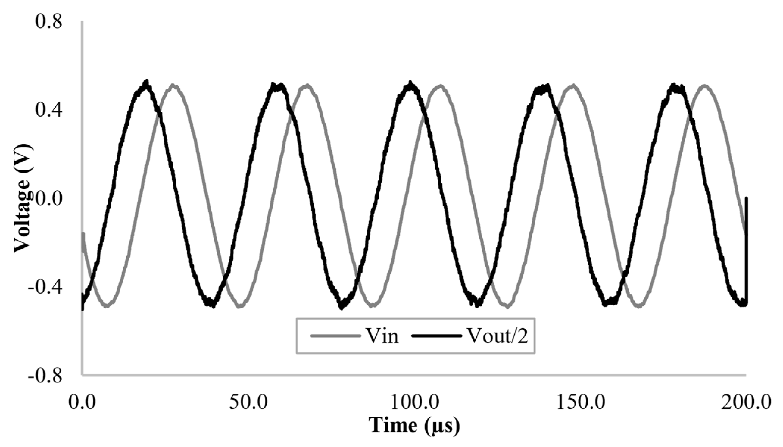 Electronics 10 01693 g019