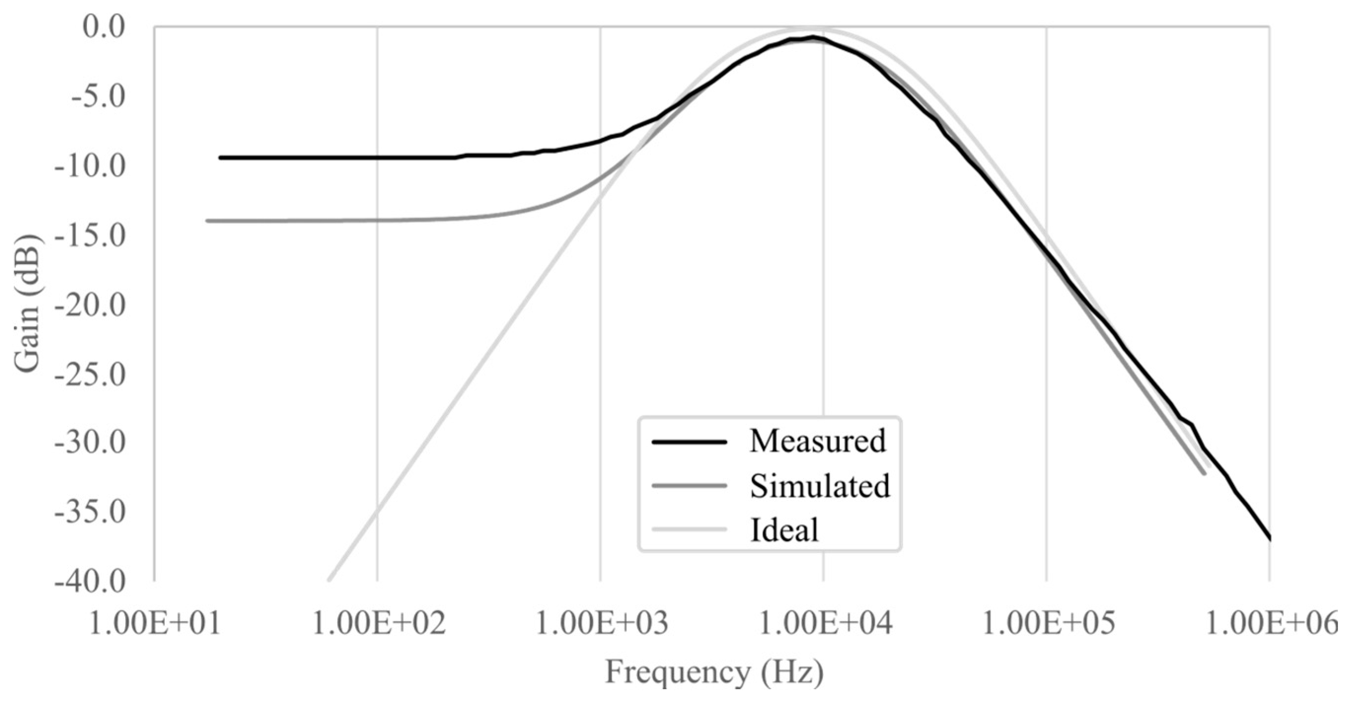 Electronics 10 01693 g021