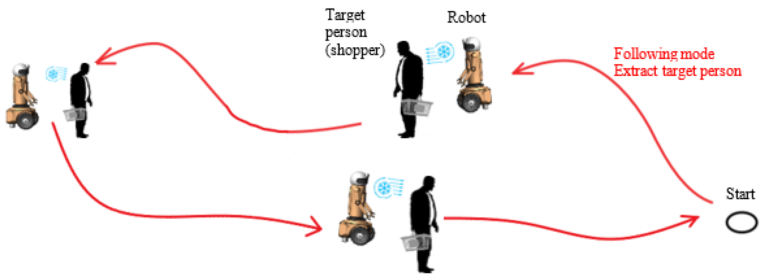 Electronics 10 01700 g002