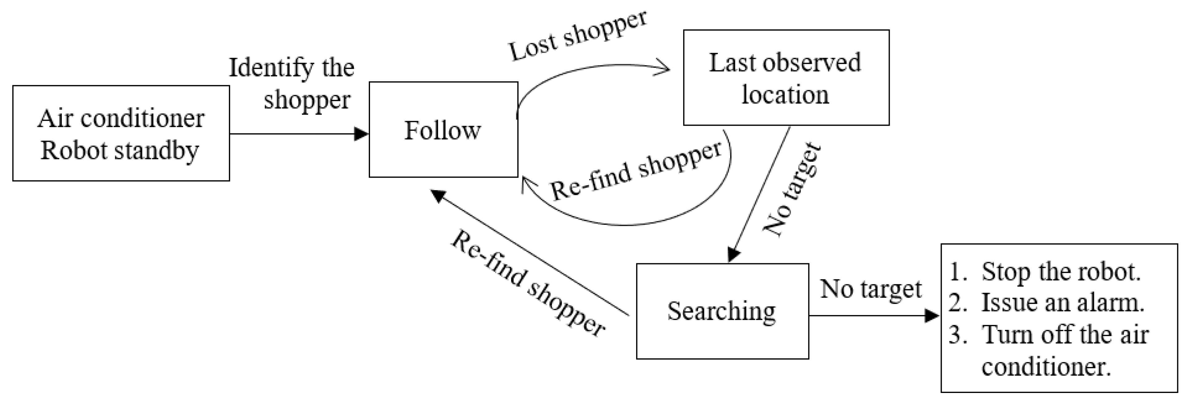 Electronics 10 01700 g003