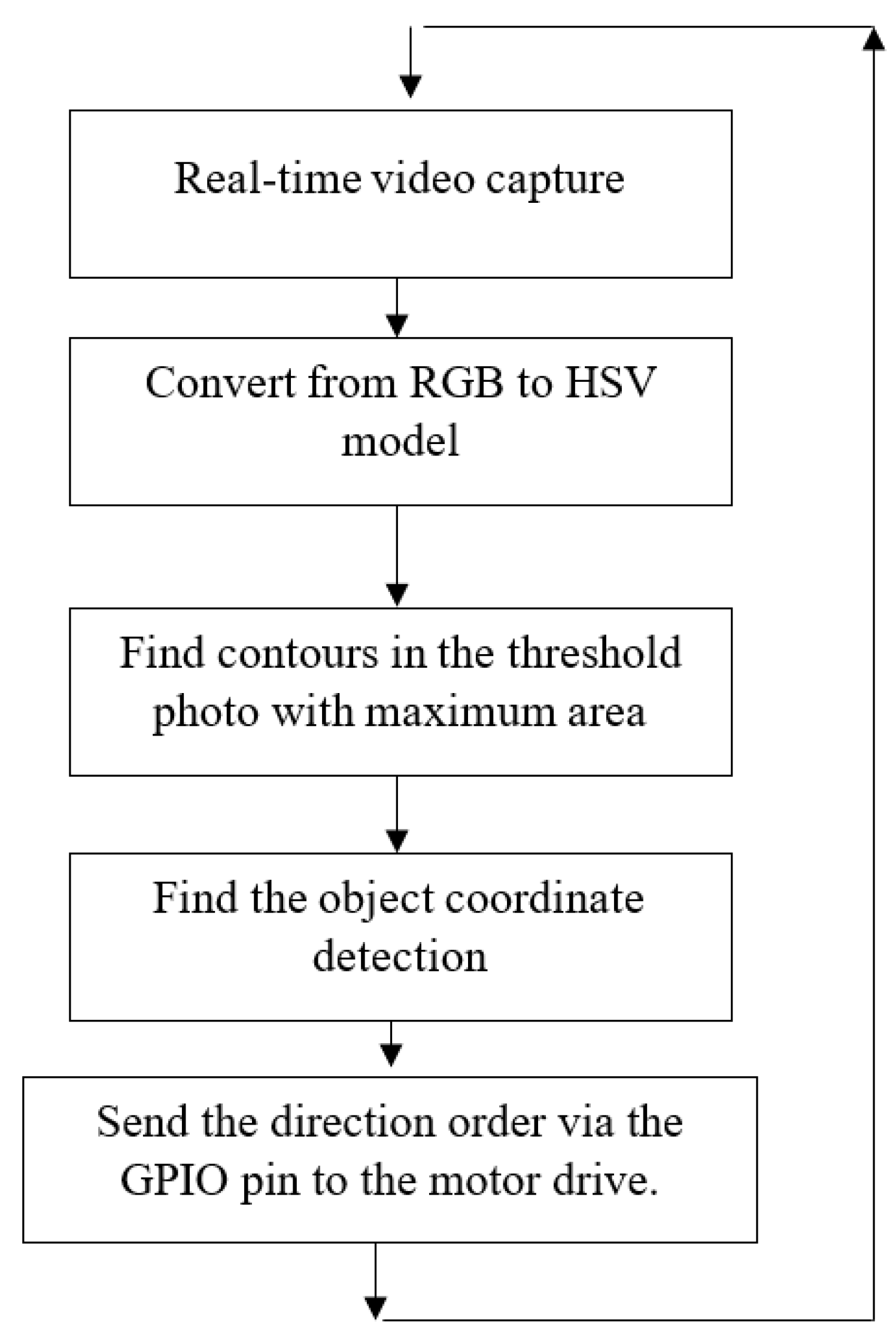 Electronics 10 01700 g010