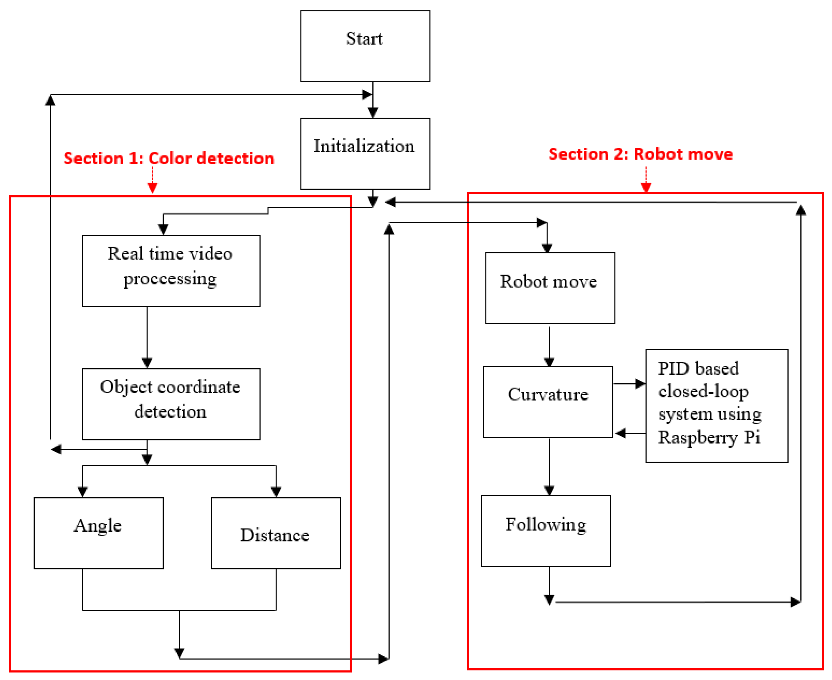 Electronics 10 01700 g025