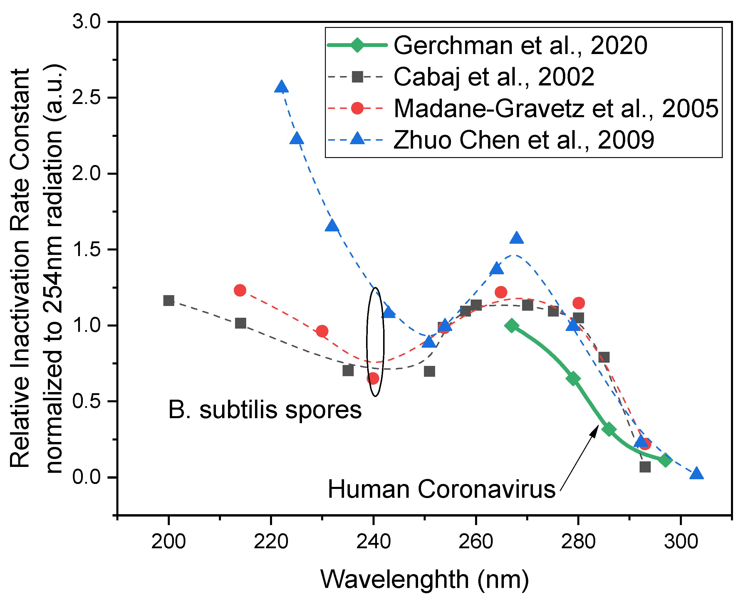 Electronics 10 01703 g003